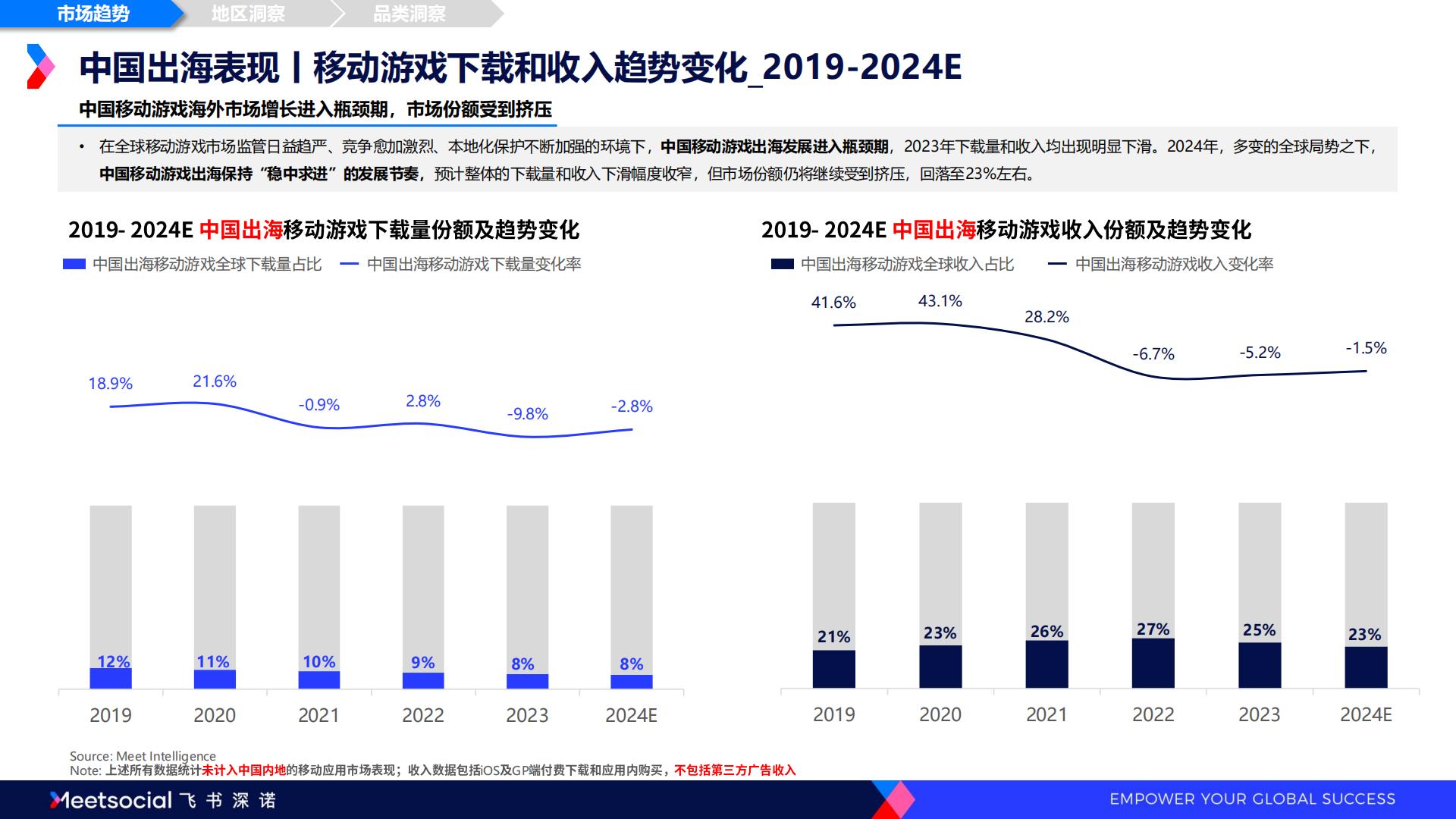 2024全球移动应用市场趋势洞察报告-飞书深诺.pdf