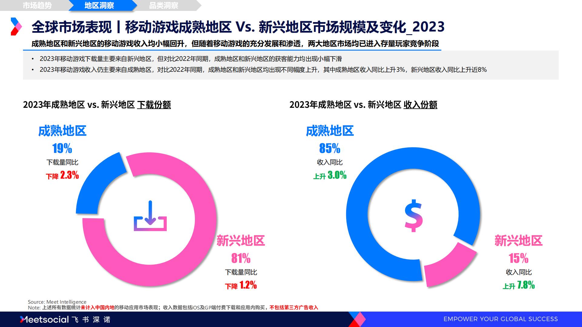 2024全球移动应用市场趋势洞察报告-飞书深诺.pdf