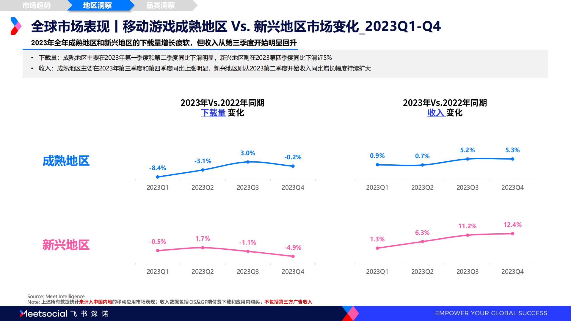 2024全球移动应用市场趋势洞察报告-飞书深诺.pdf