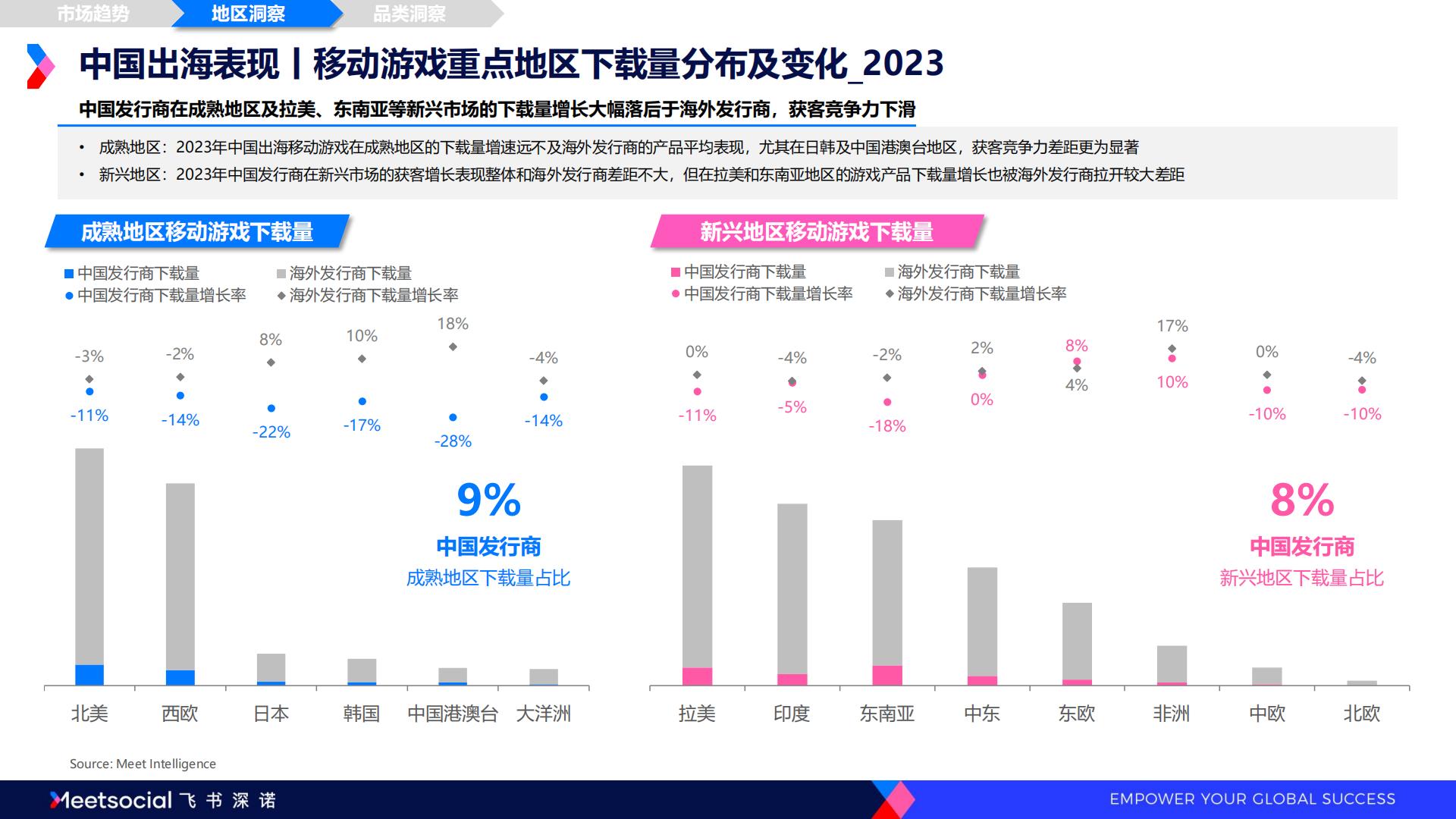 2024全球移动应用市场趋势洞察报告-飞书深诺.pdf