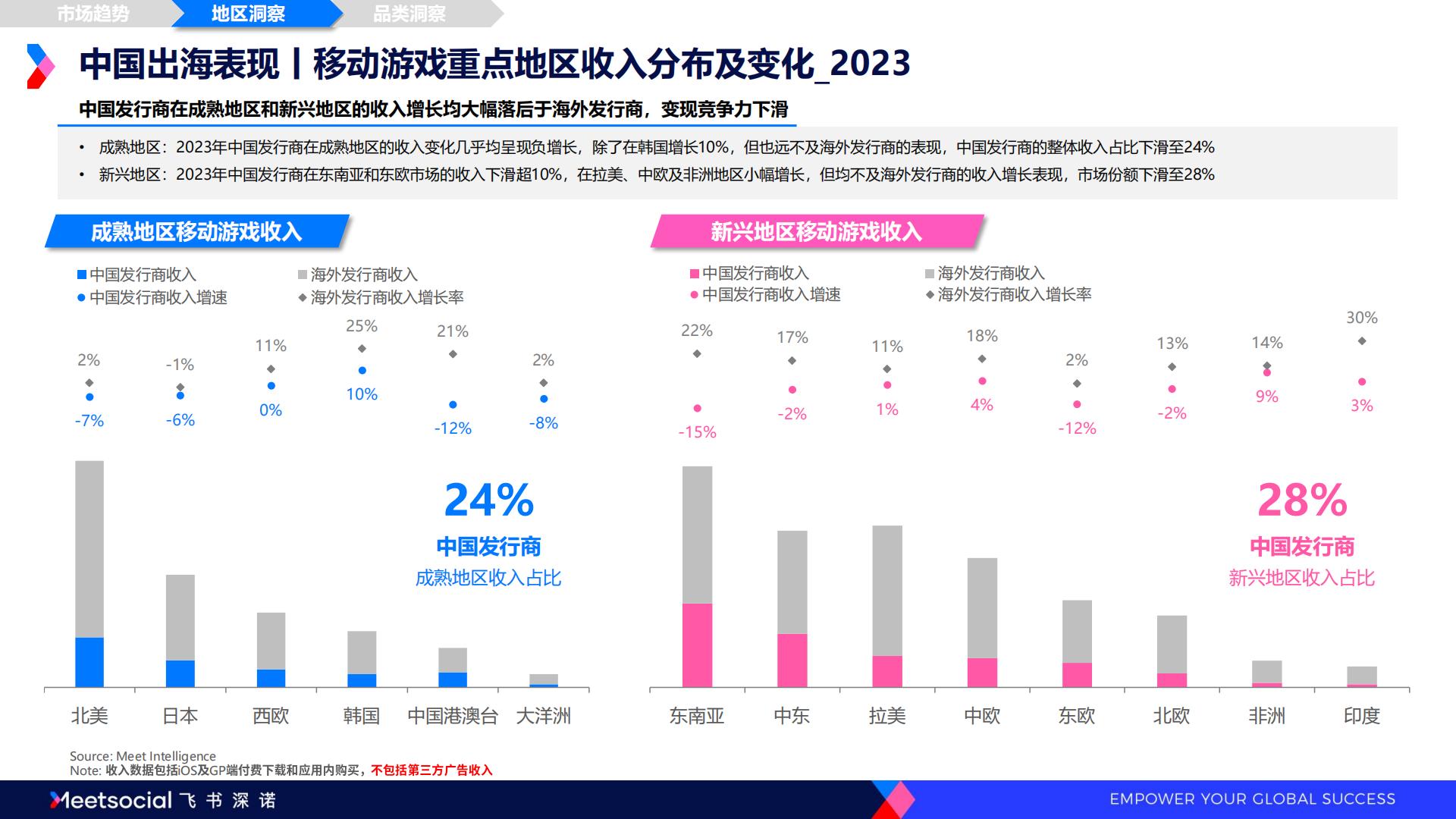 2024全球移动应用市场趋势洞察报告-飞书深诺.pdf