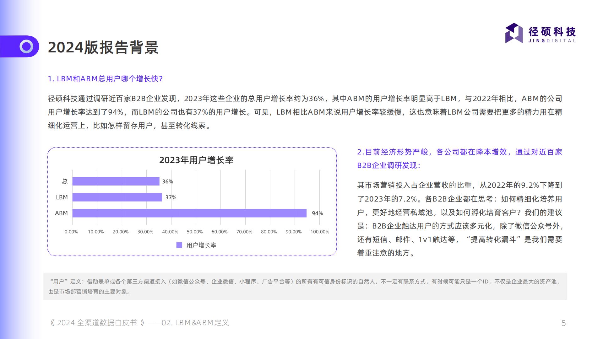 2024全渠道数据白皮书.pdf