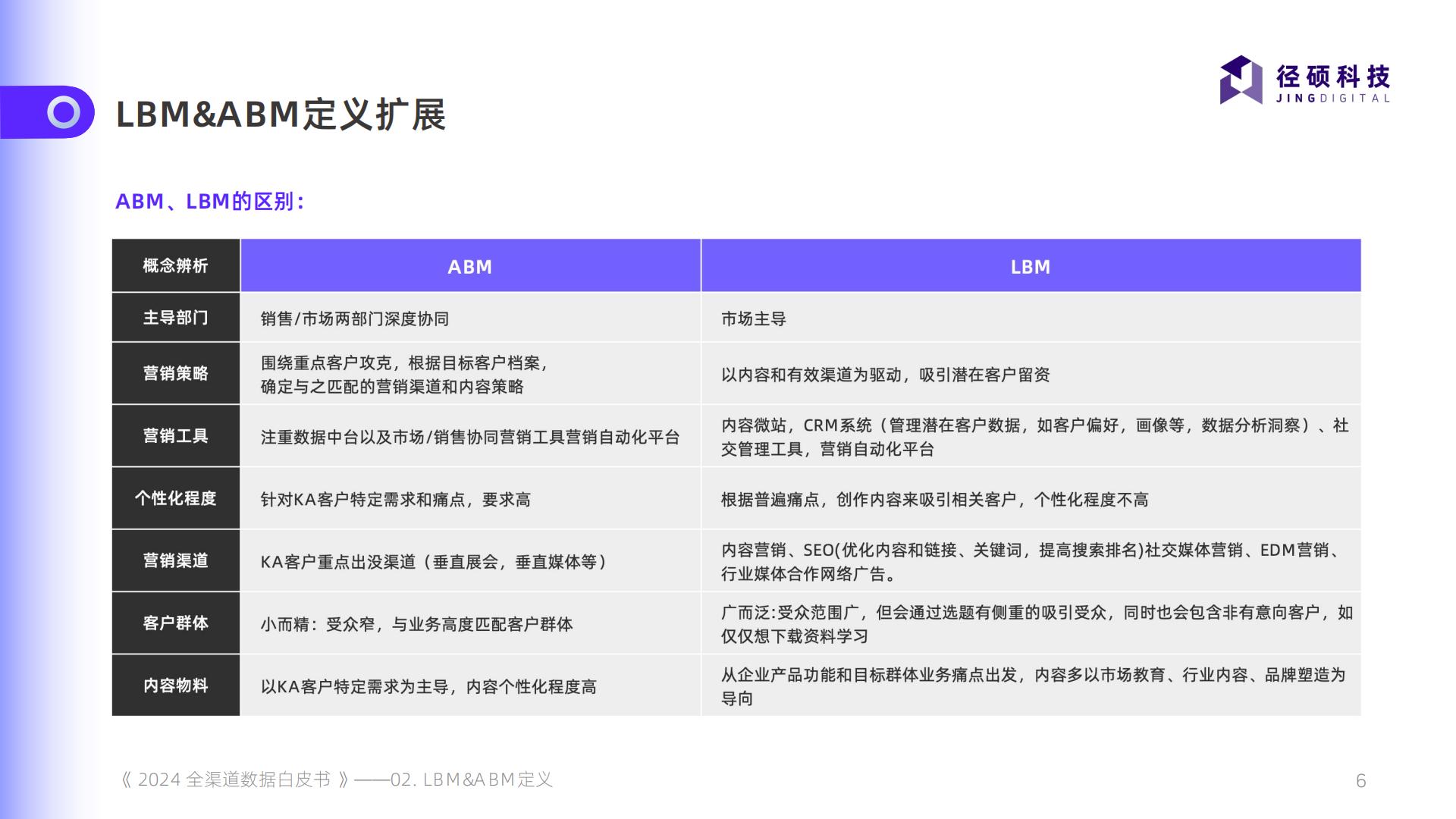 2024全渠道数据白皮书.pdf