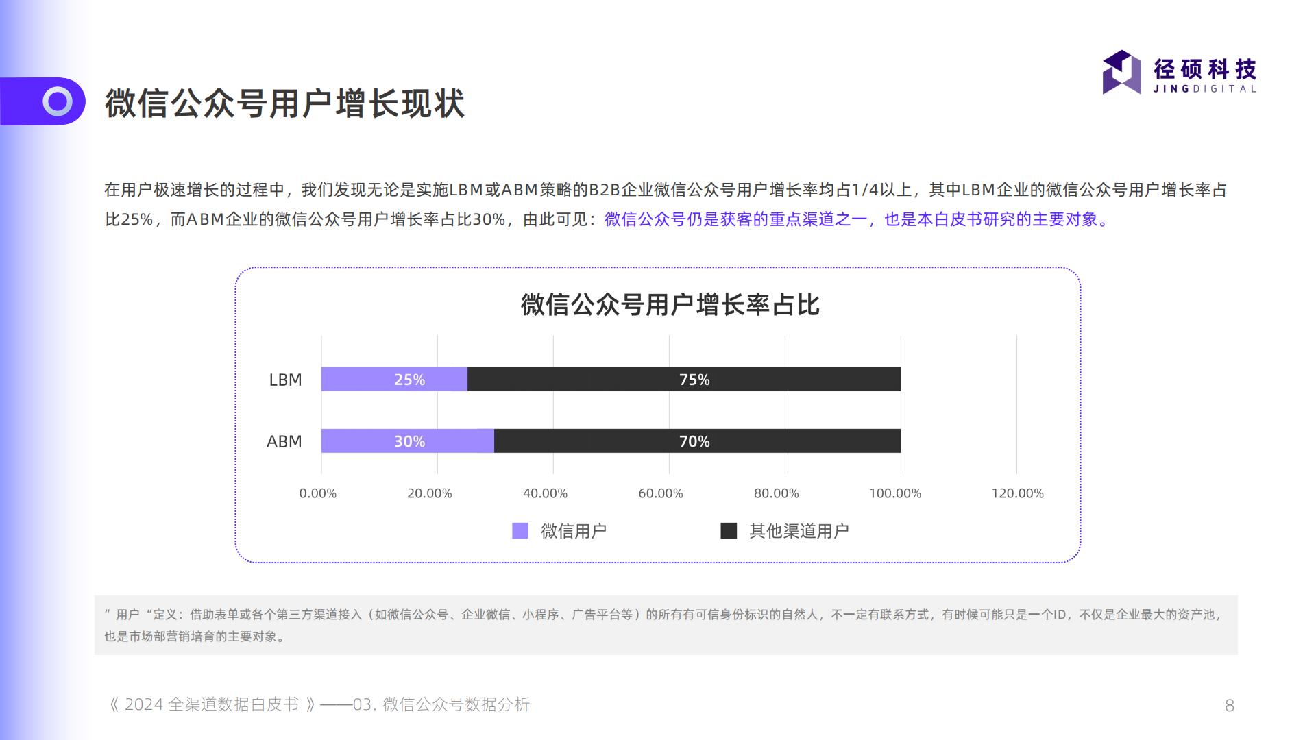 2024全渠道数据白皮书.pdf