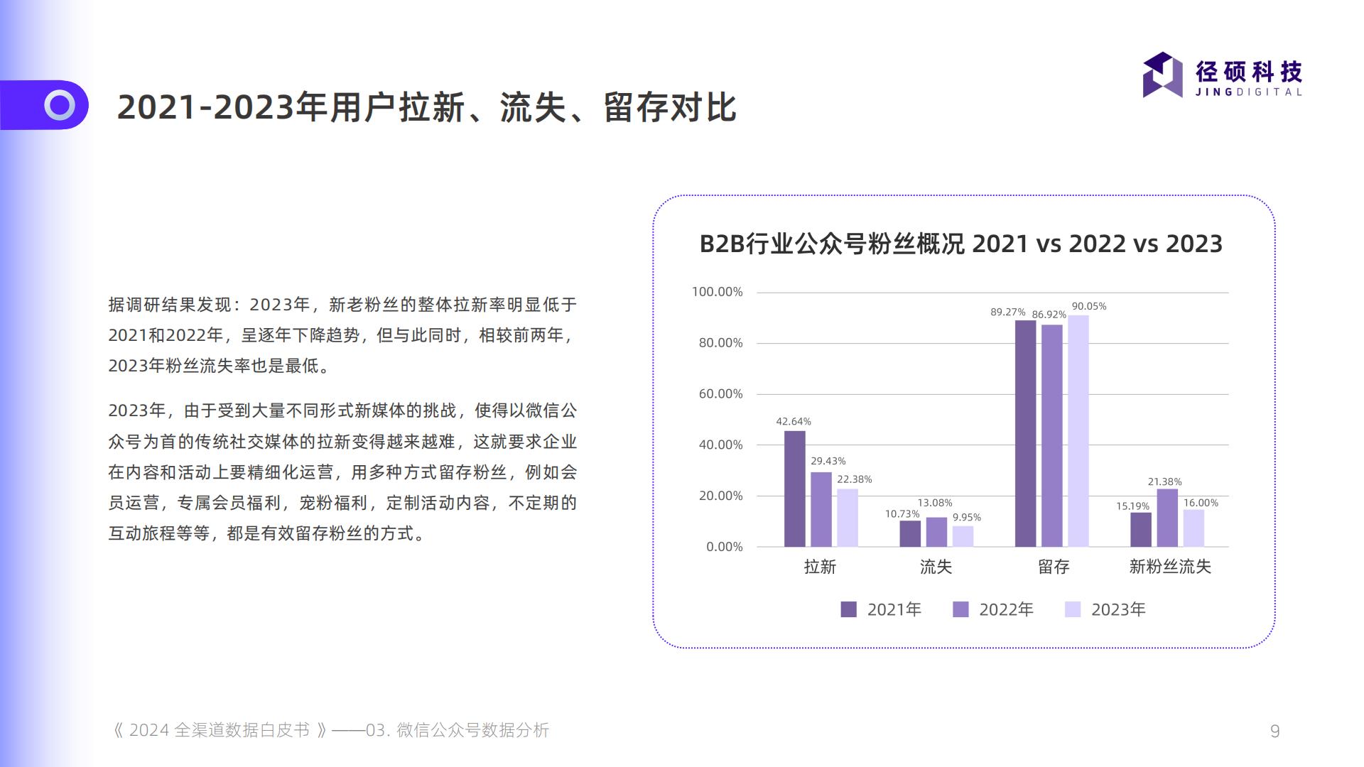 2024全渠道数据白皮书.pdf