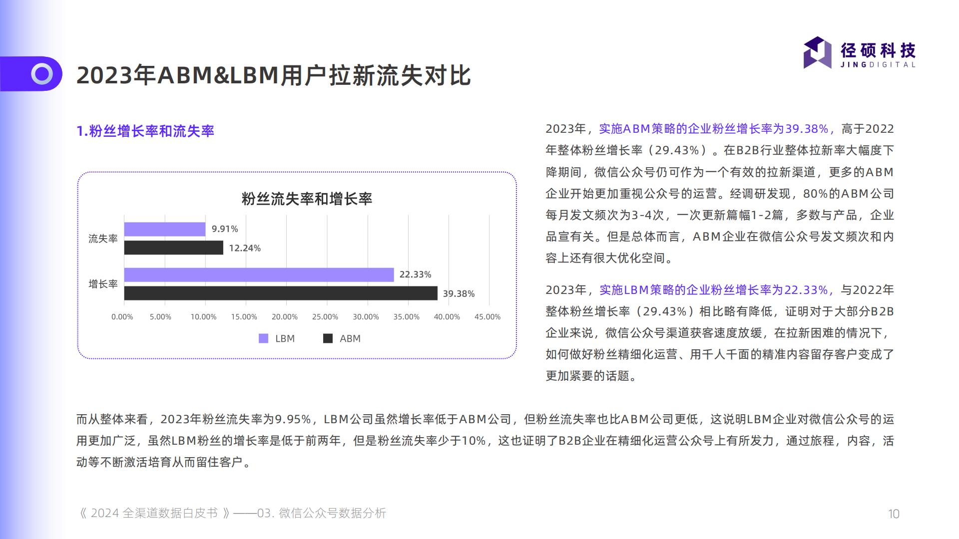 2024全渠道数据白皮书.pdf