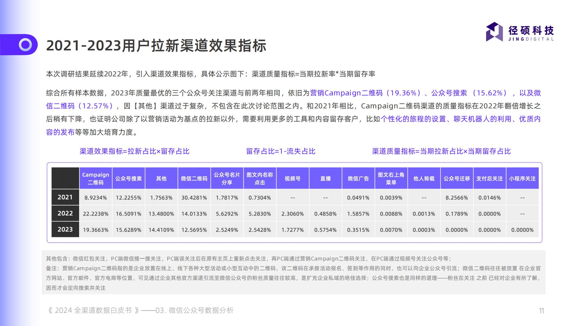 2024全渠道数据白皮书.pdf