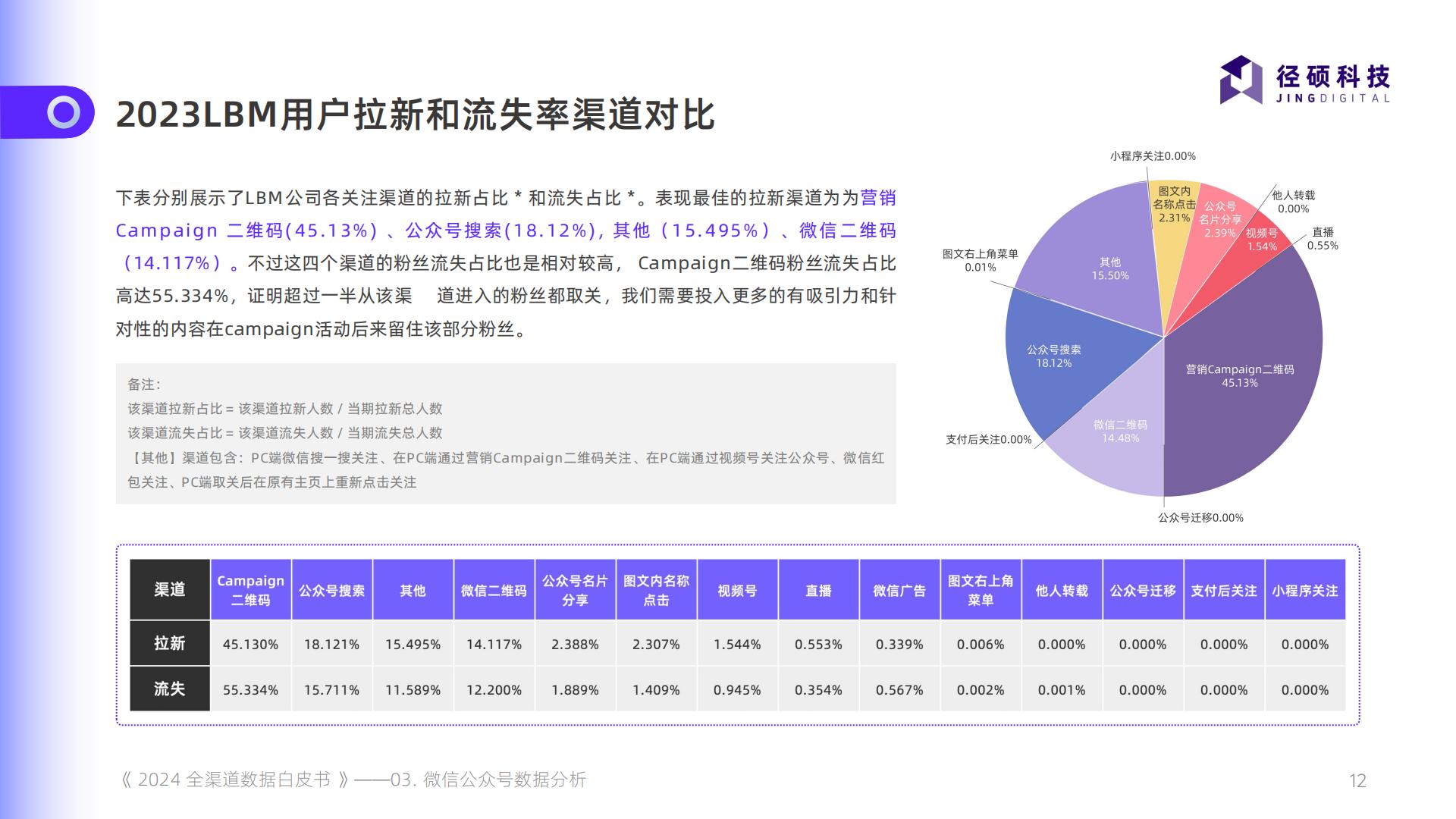 2024全渠道数据白皮书.pdf