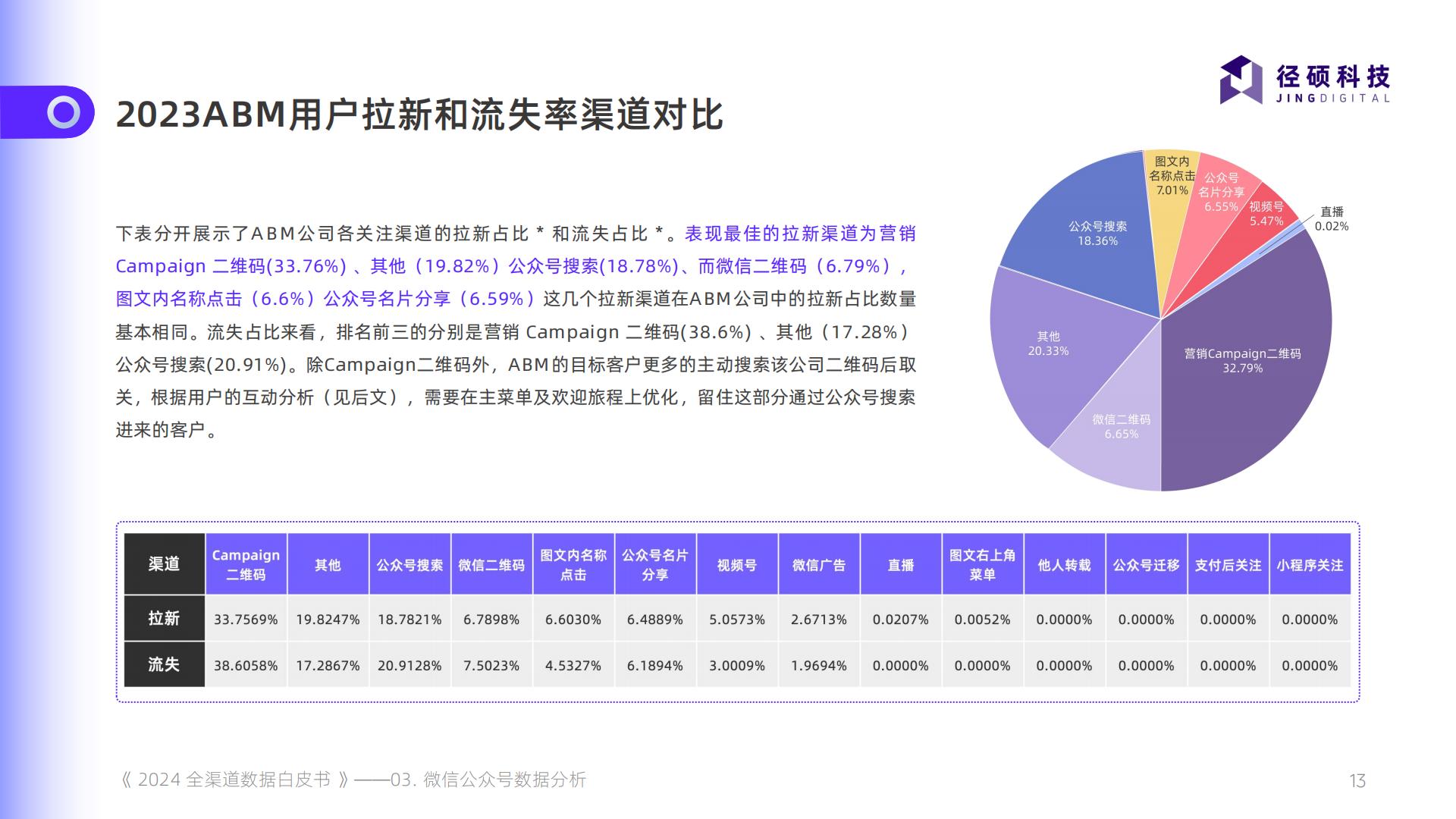 2024全渠道数据白皮书.pdf