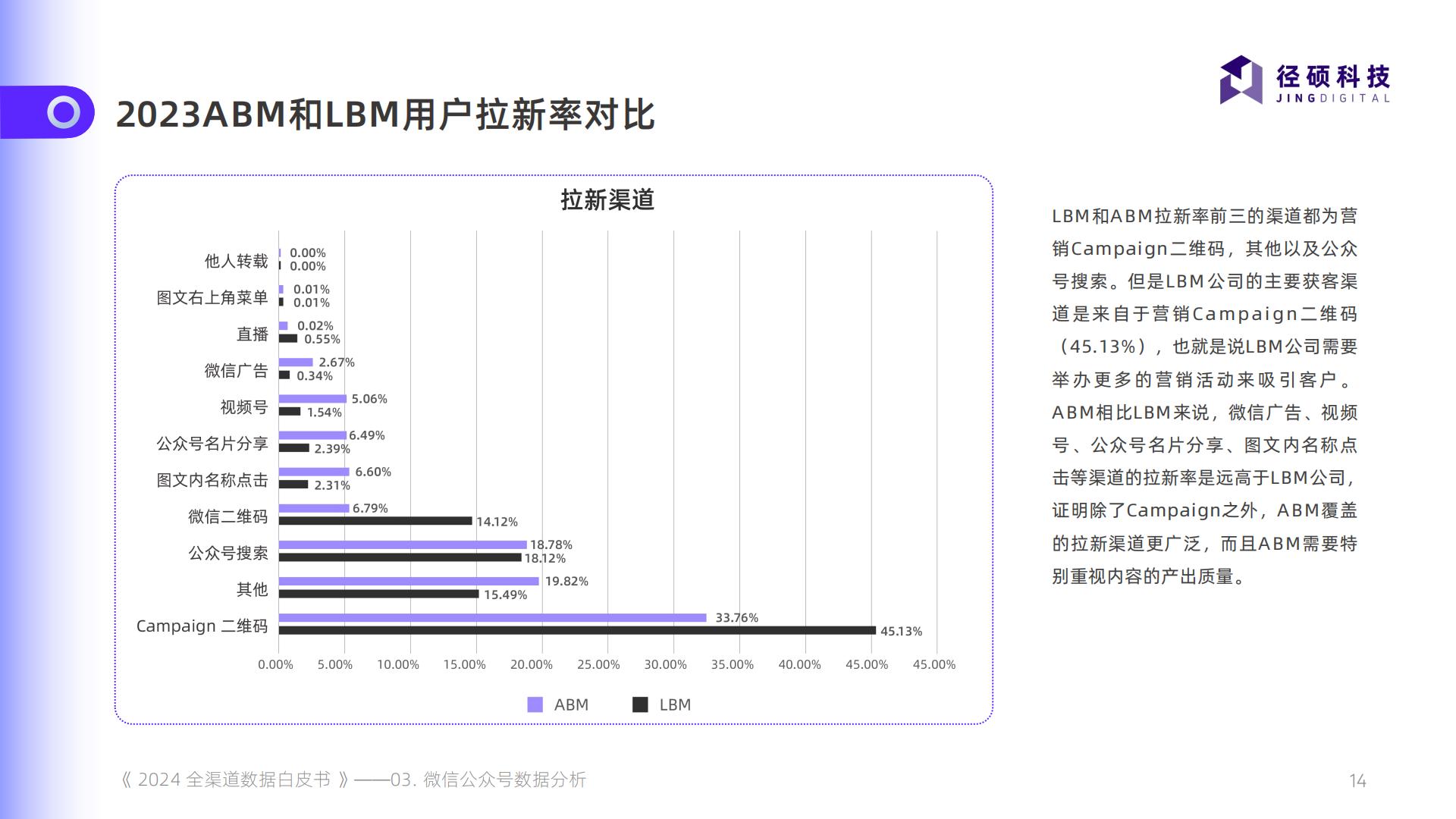 2024全渠道数据白皮书.pdf