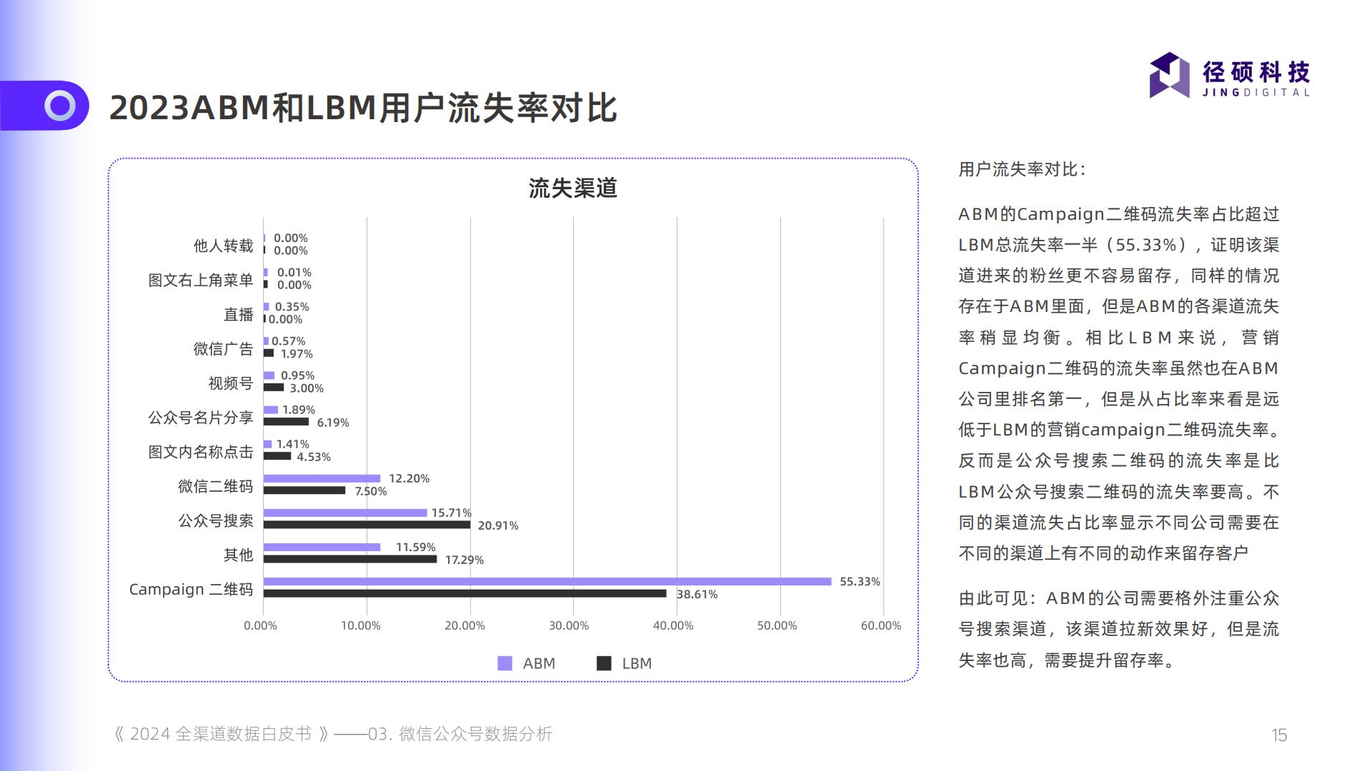 2024全渠道数据白皮书.pdf