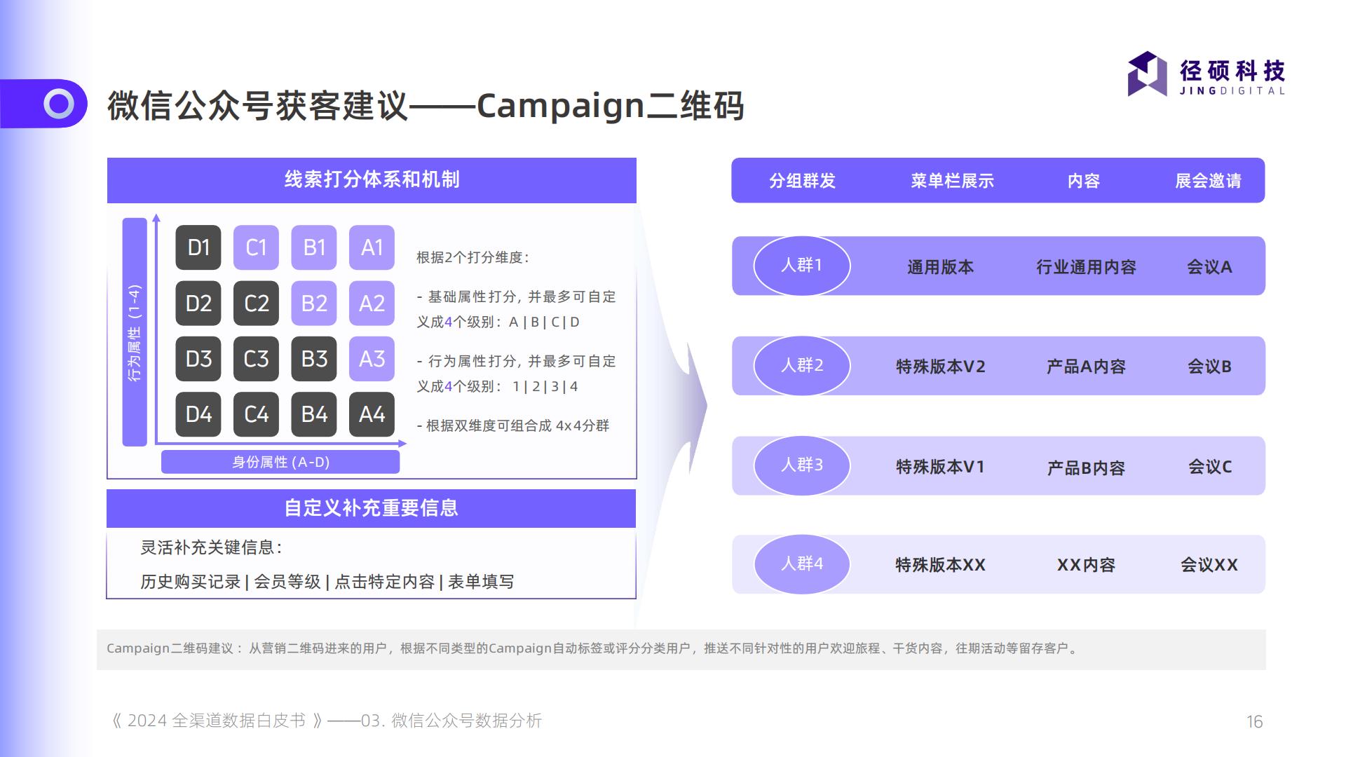 2024全渠道数据白皮书.pdf