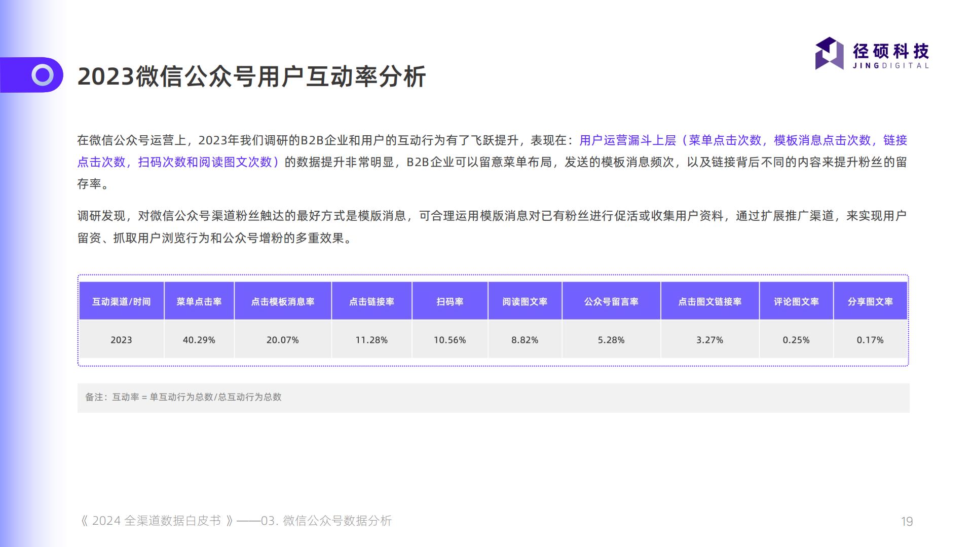 2024全渠道数据白皮书.pdf