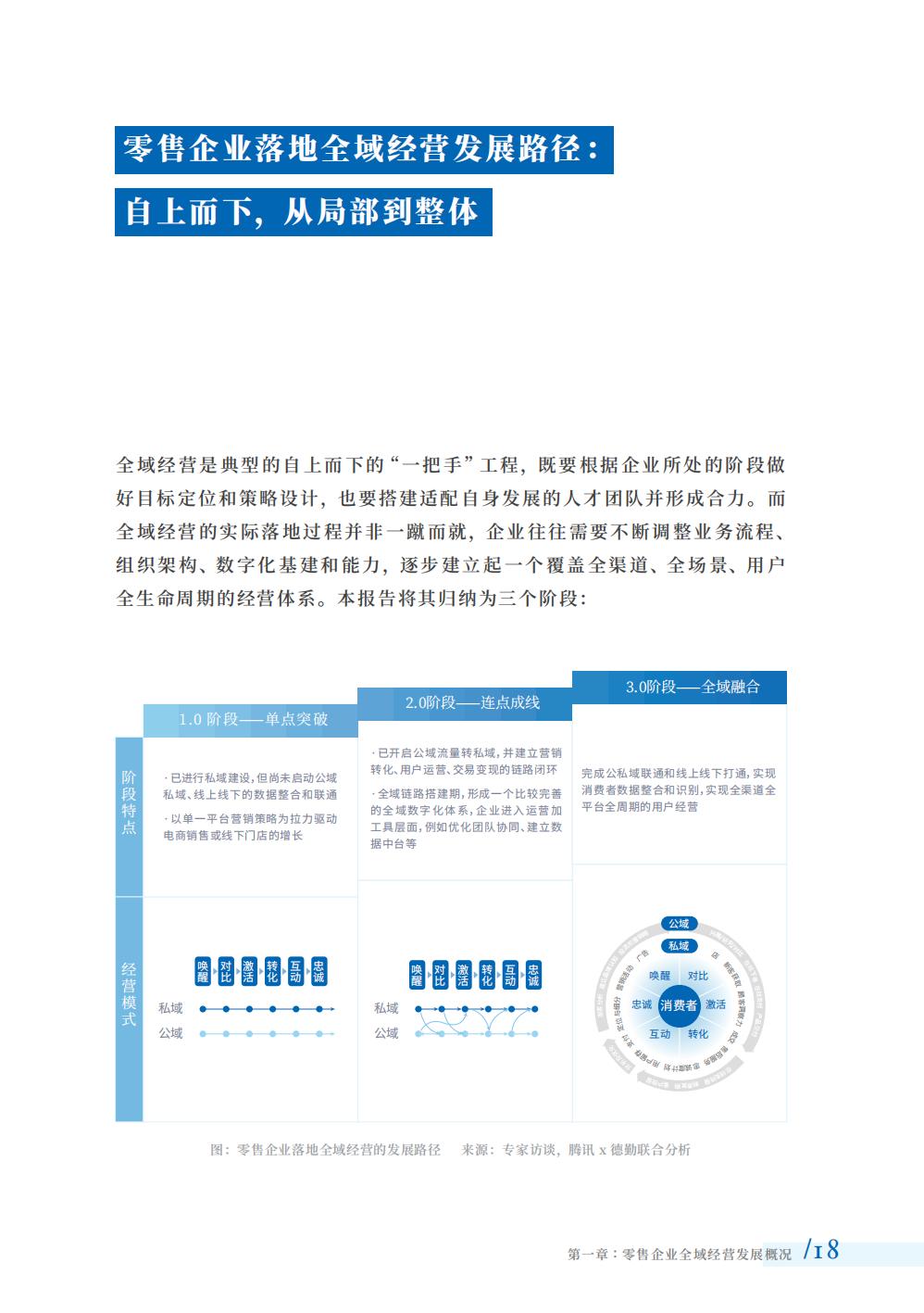 2024全域经营组织与人才洞察报告-腾讯智慧零售-123页.pdf