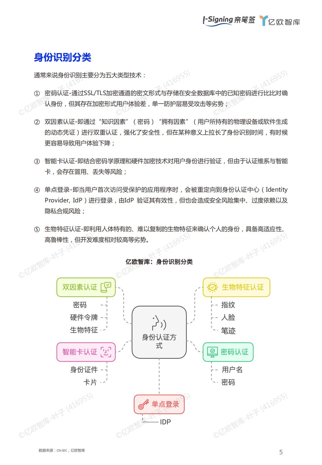 2024人工智能数字笔迹技术白皮书-亿欧智库.pdf