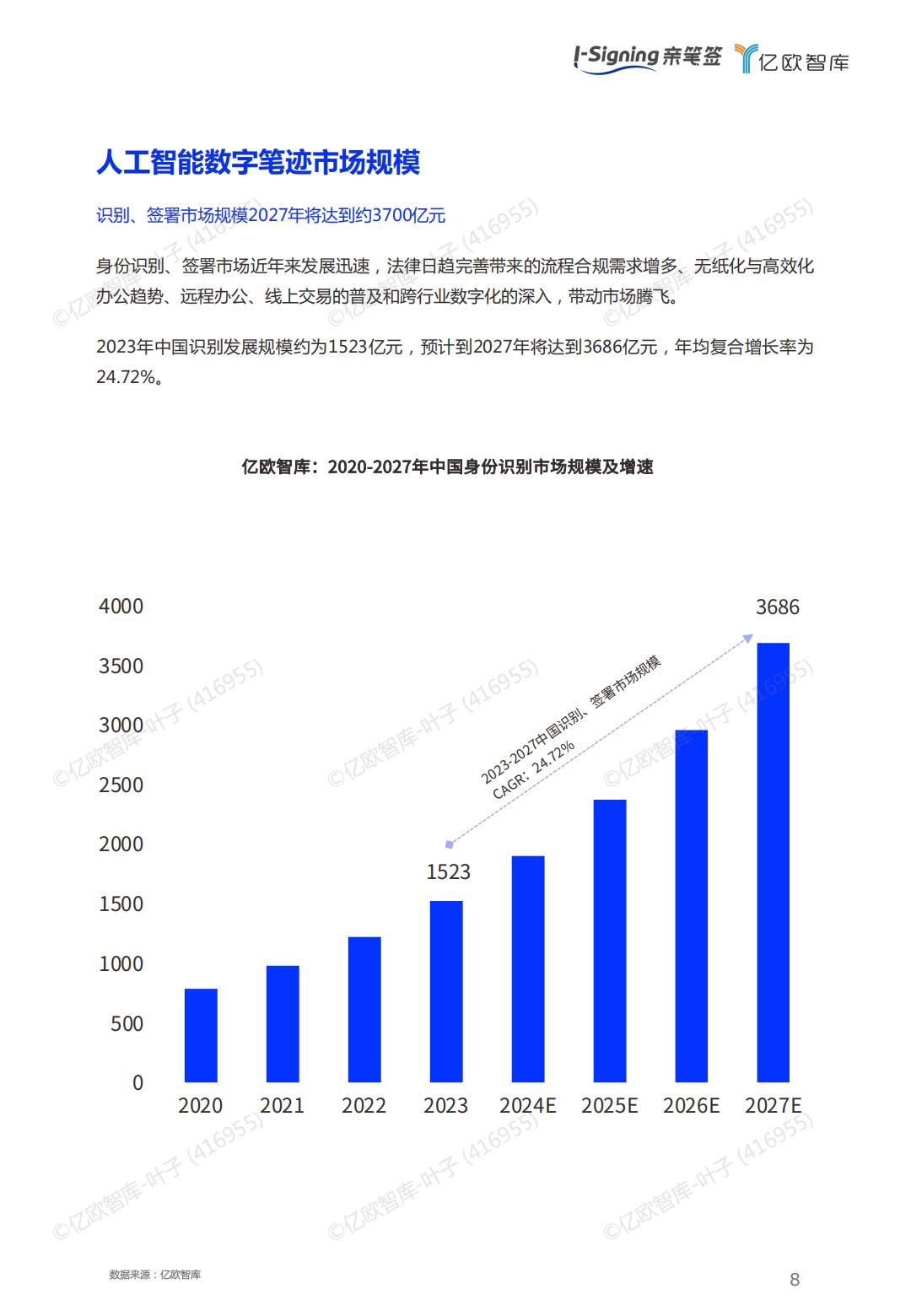 2024人工智能数字笔迹技术白皮书-亿欧智库.pdf