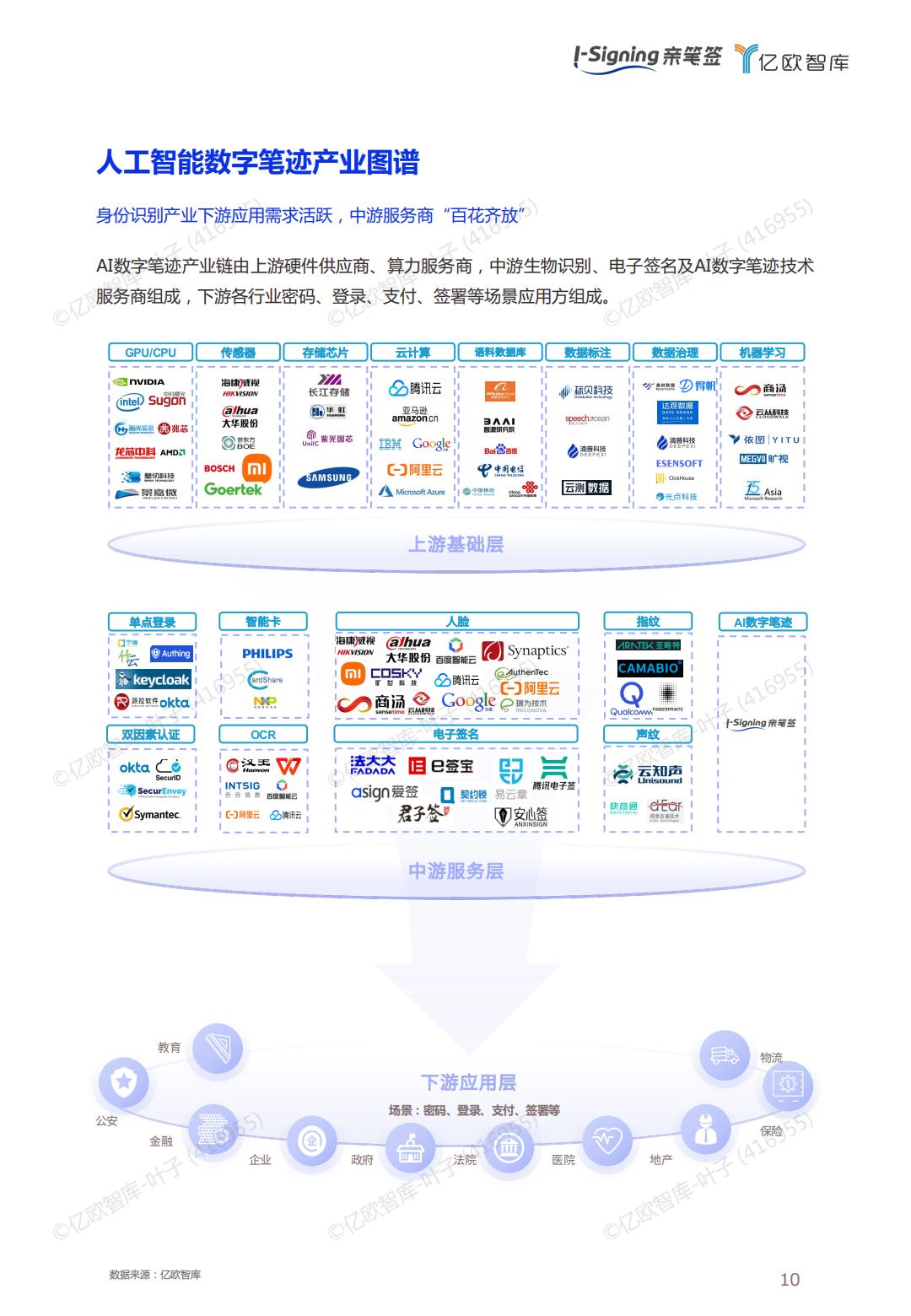 2024人工智能数字笔迹技术白皮书-亿欧智库.pdf