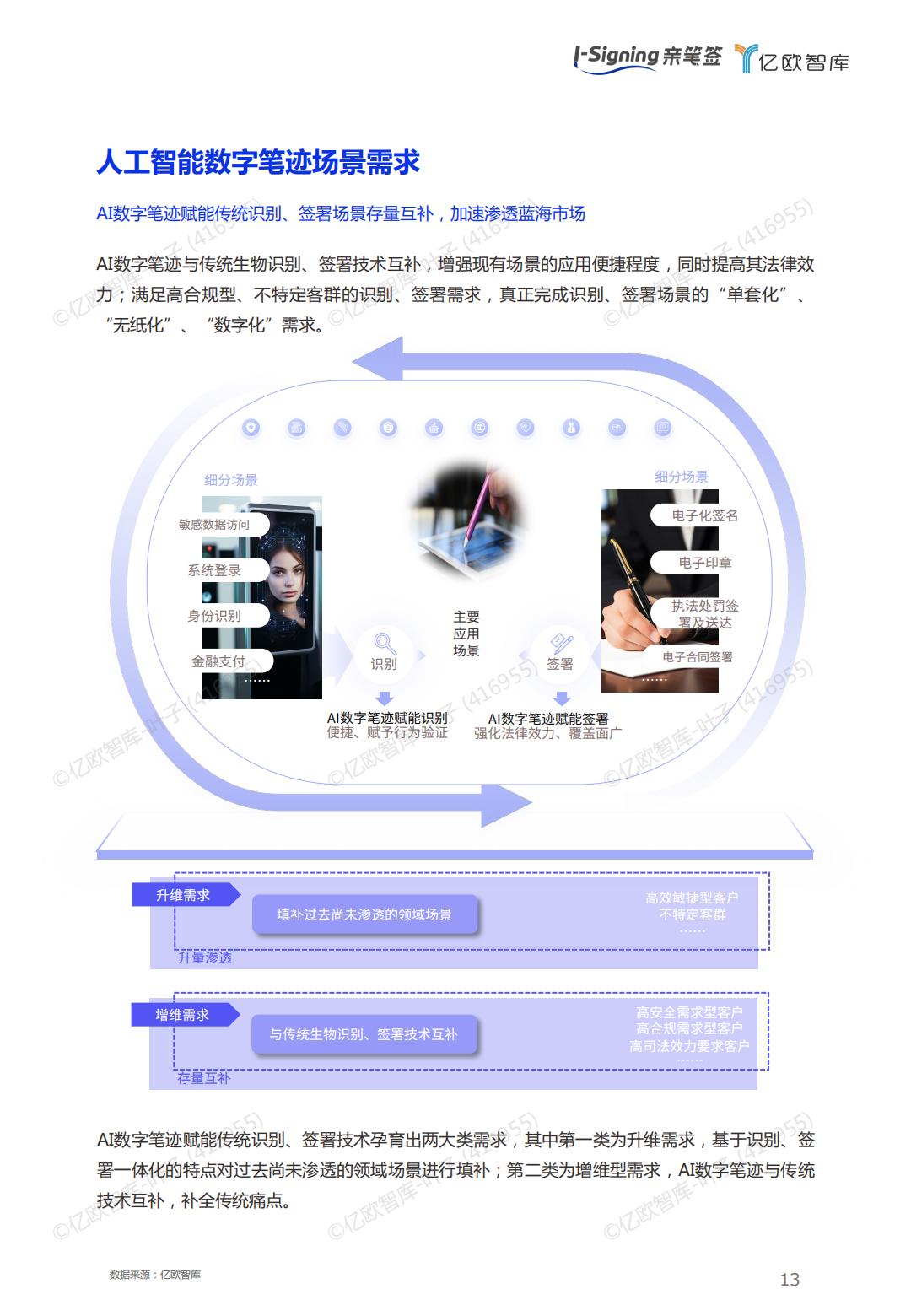 2024人工智能数字笔迹技术白皮书-亿欧智库.pdf