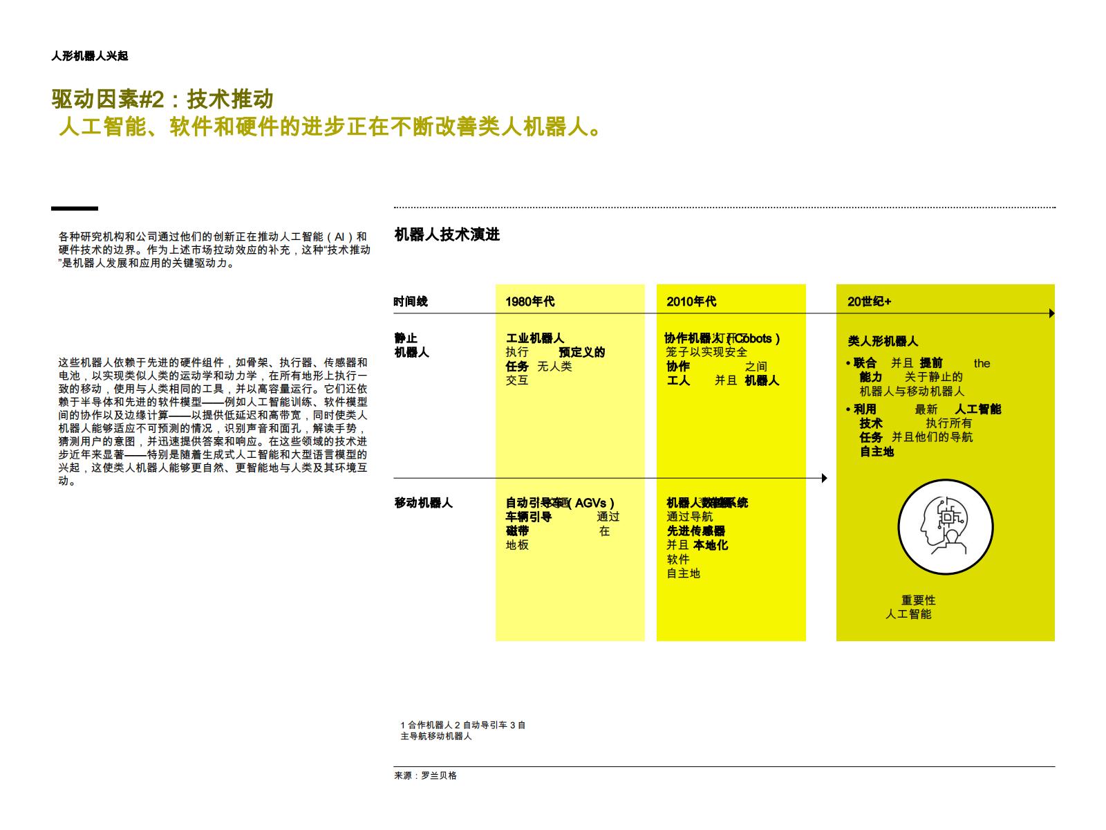 2024人形机器人的崛起：从科幻到现实：如何参与潜在变革研究报告（英文版）.pdf