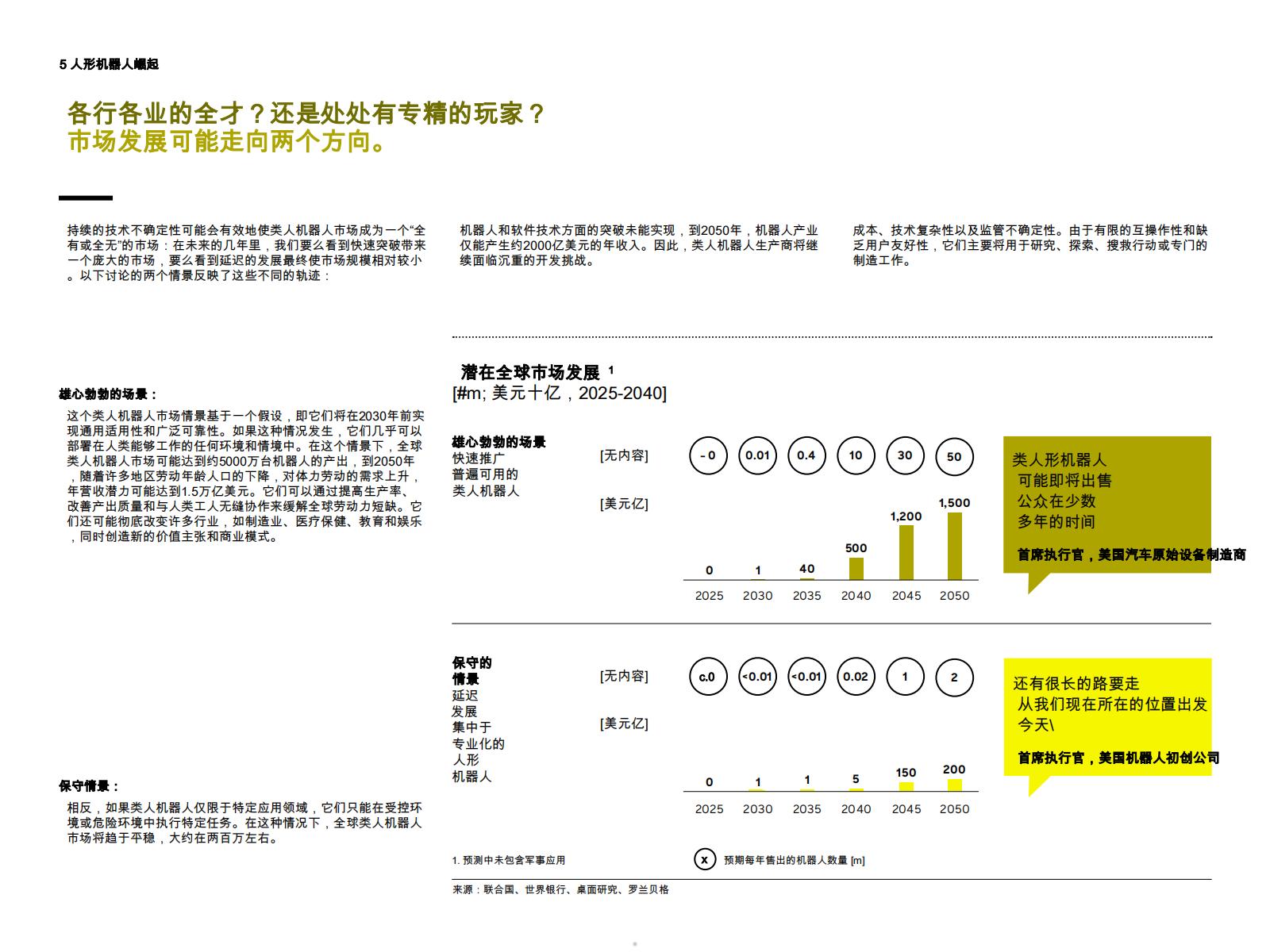 2024人形机器人的崛起：从科幻到现实：如何参与潜在变革研究报告（英文版）.pdf