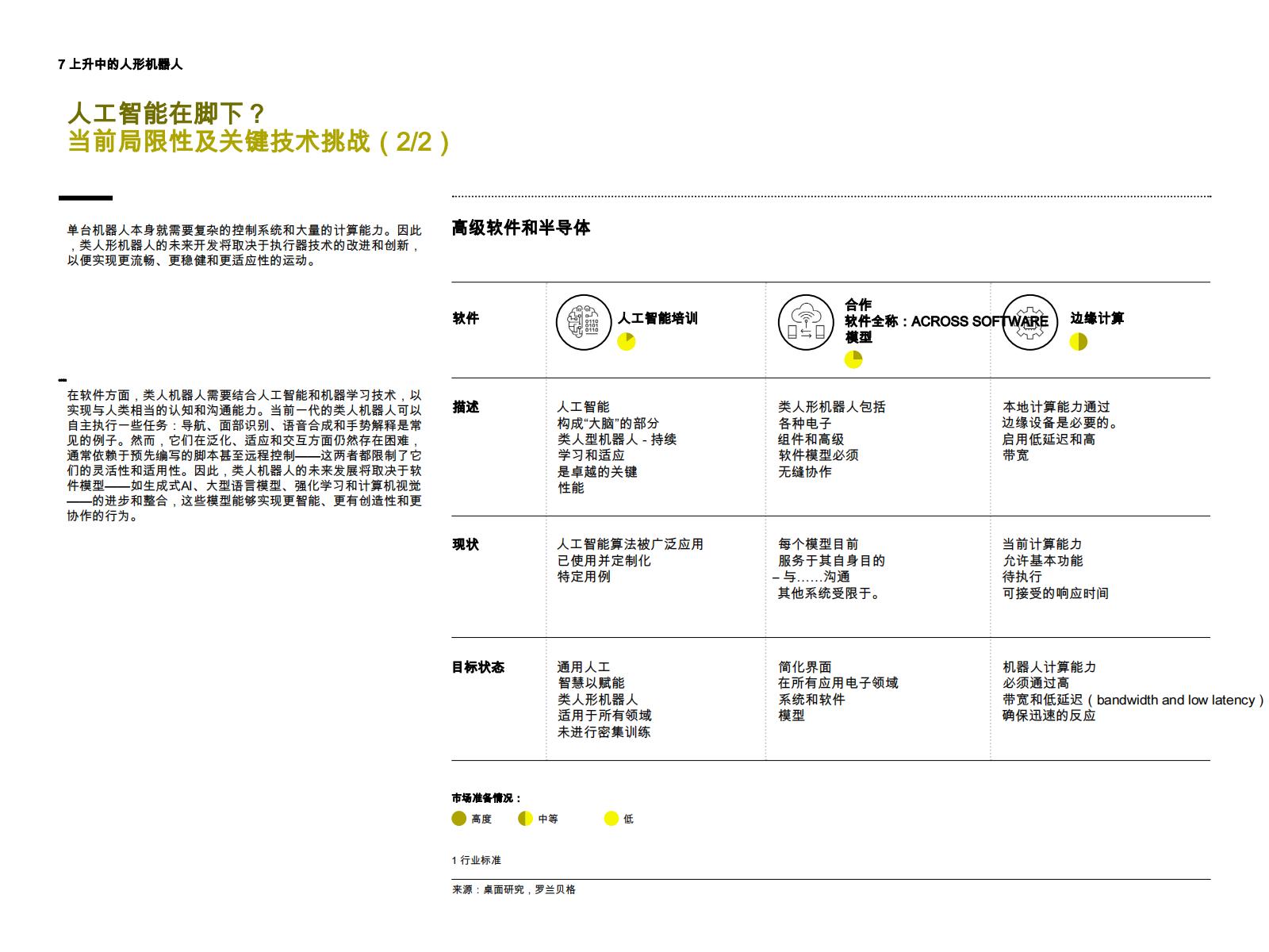 2024人形机器人的崛起：从科幻到现实：如何参与潜在变革研究报告（英文版）.pdf
