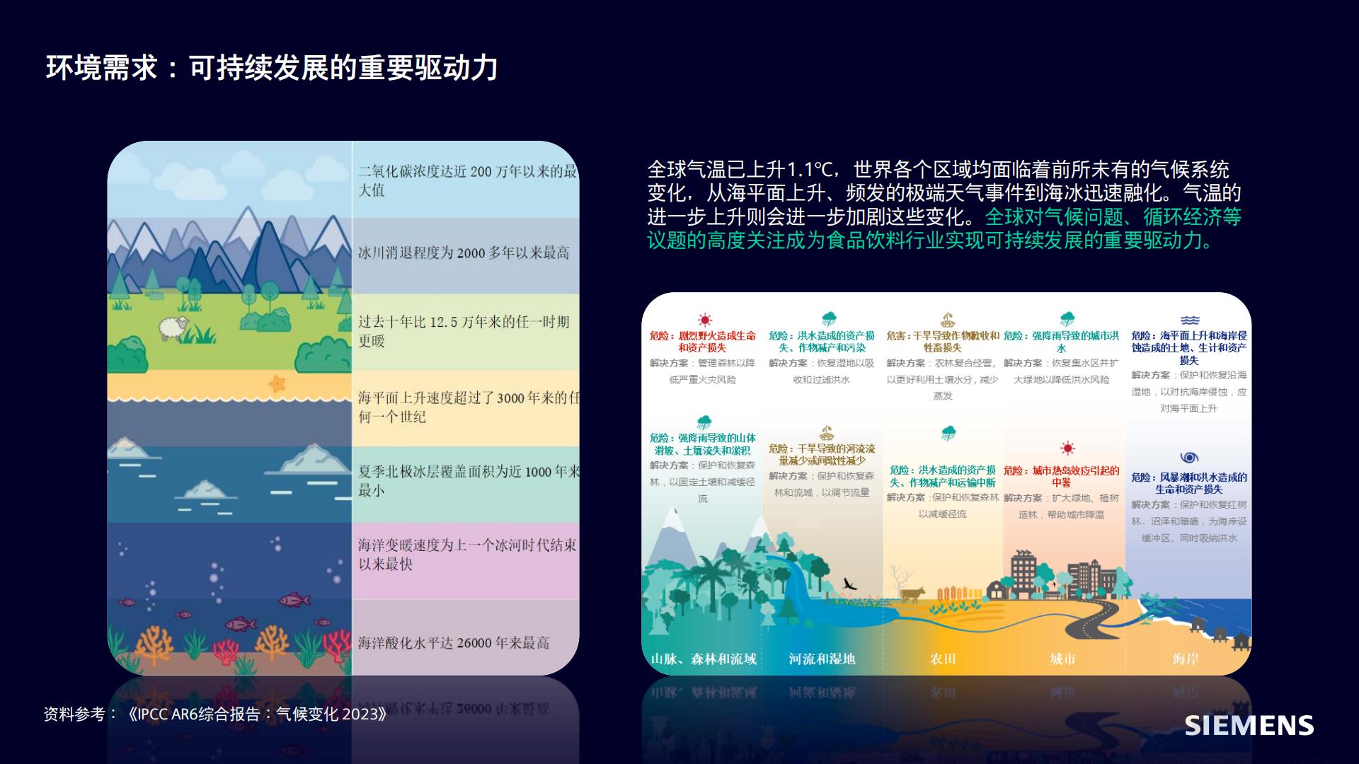 2024食品饮料行业可持续发展报告.pdf