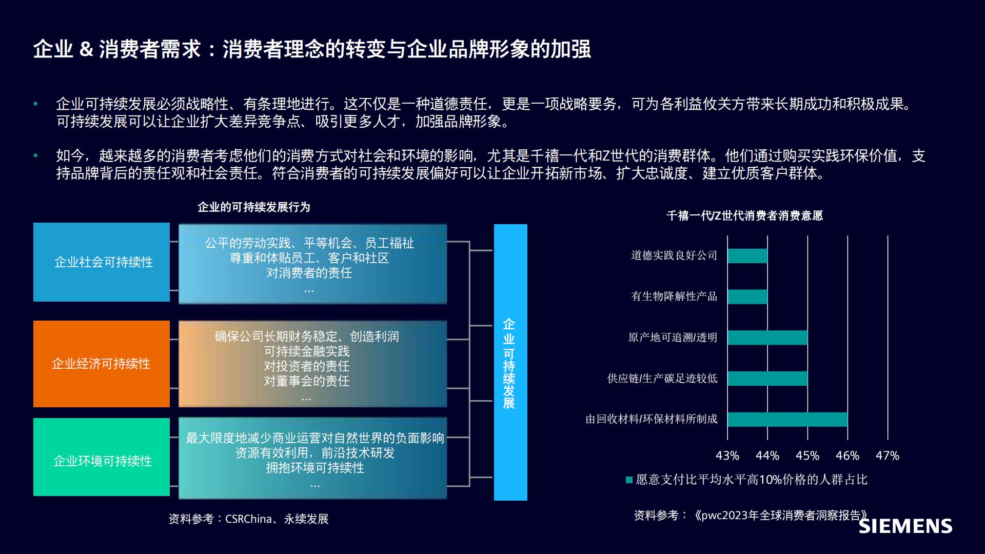 2024食品饮料行业可持续发展报告.pdf