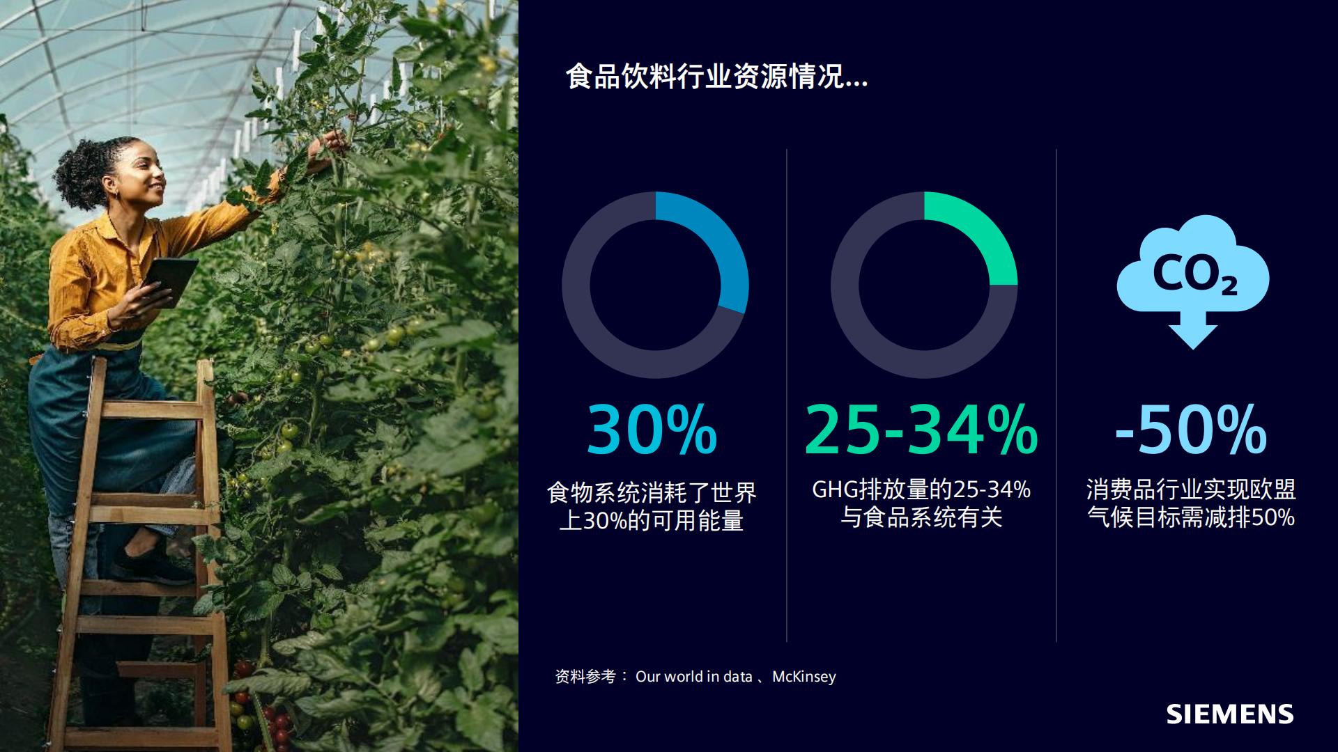 2024食品饮料行业可持续发展报告.pdf