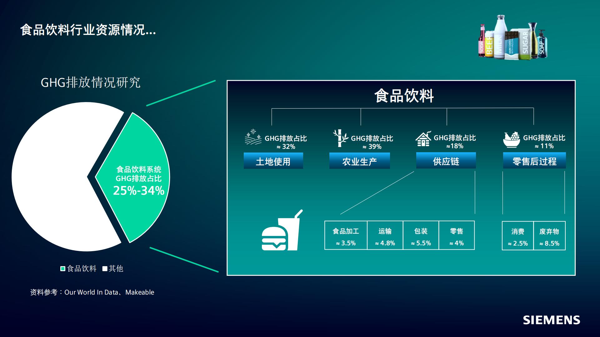 2024食品饮料行业可持续发展报告.pdf