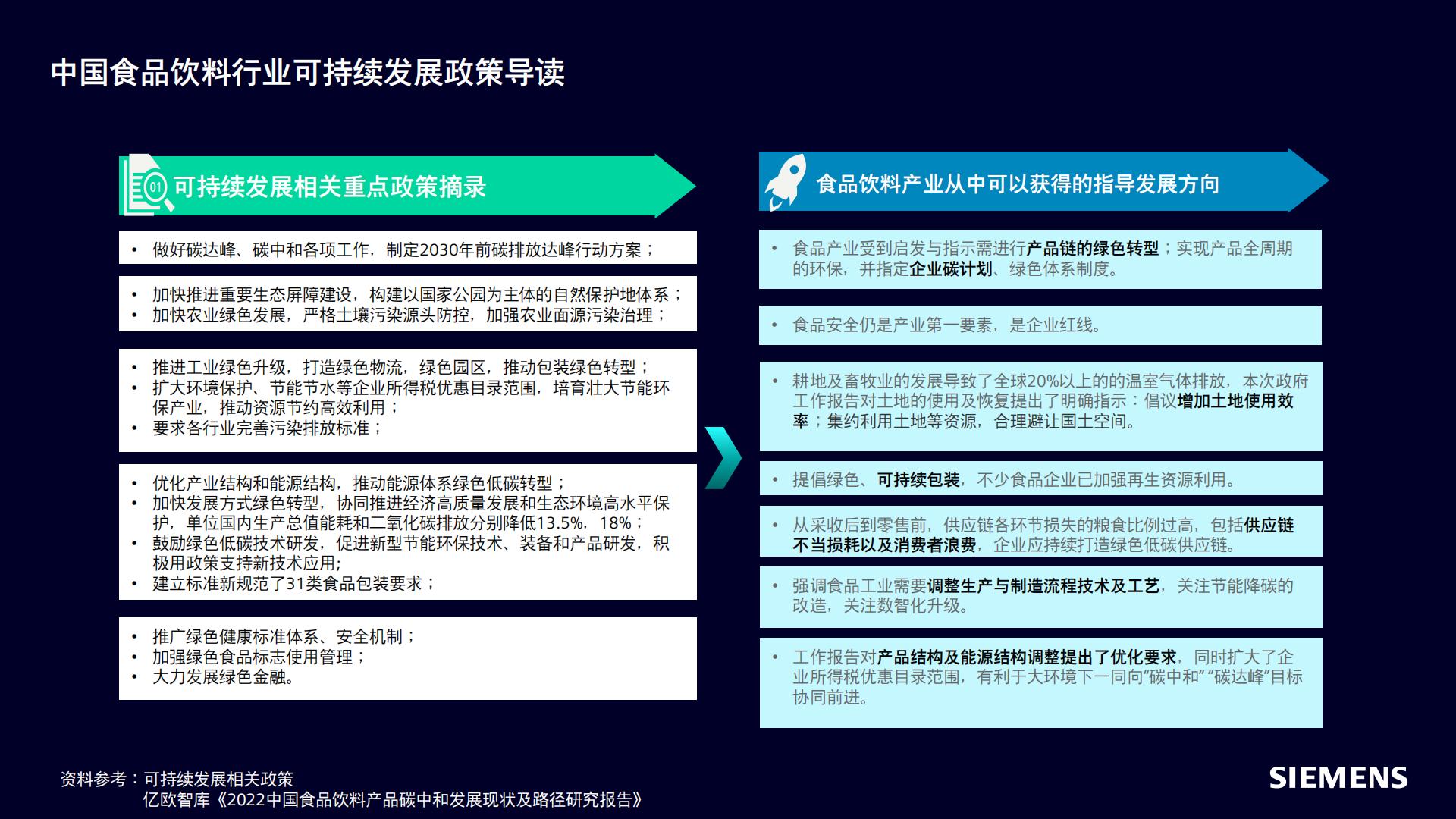2024食品饮料行业可持续发展报告.pdf