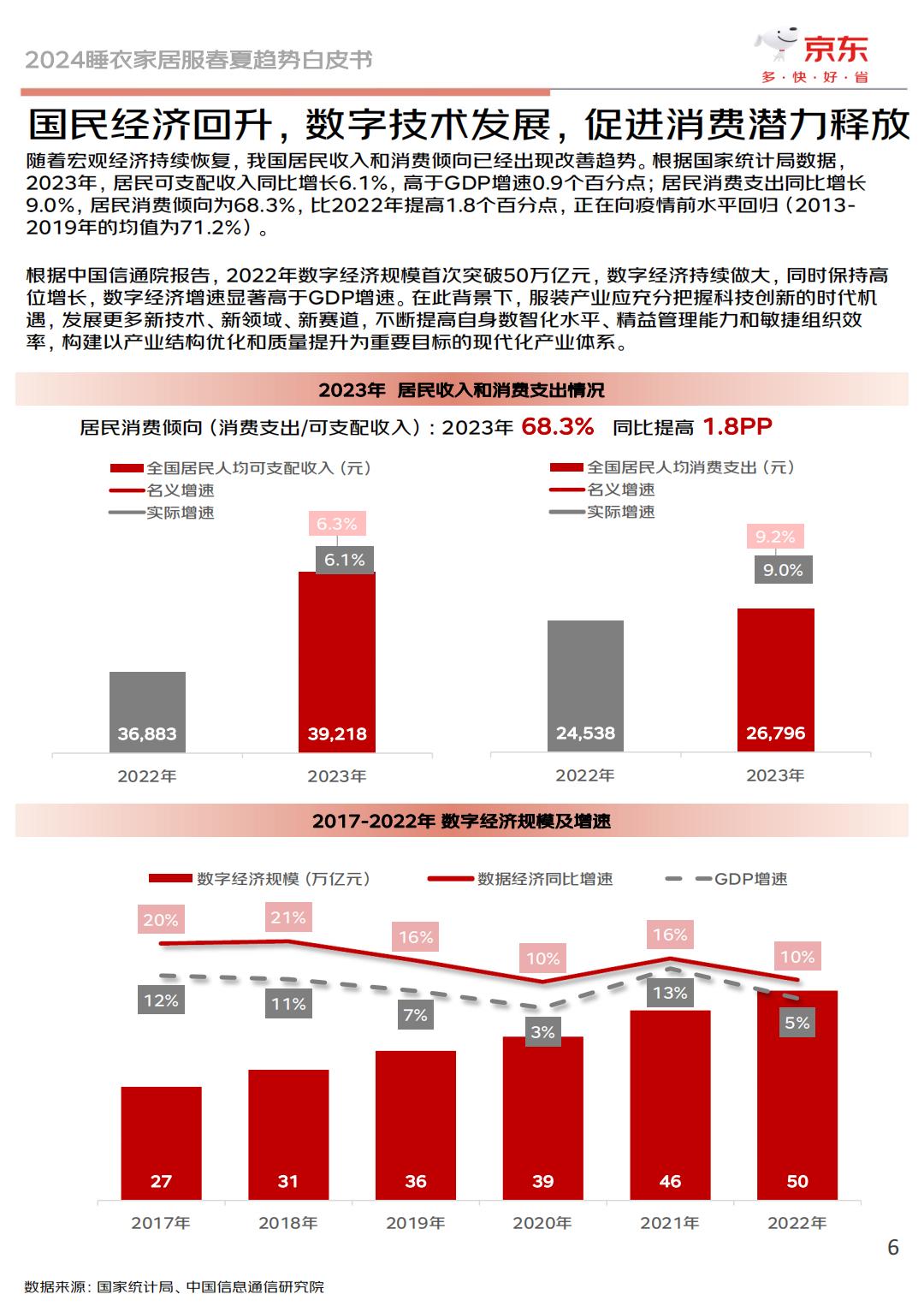 2024睡衣家居服春夏趋势白皮书-京东服饰.pdf