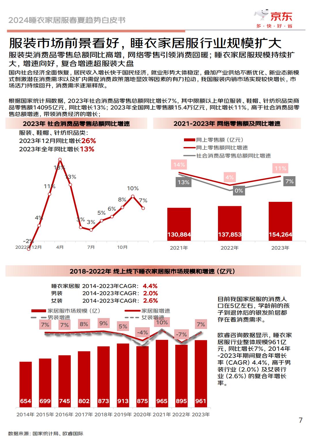 2024睡衣家居服春夏趋势白皮书-京东服饰.pdf