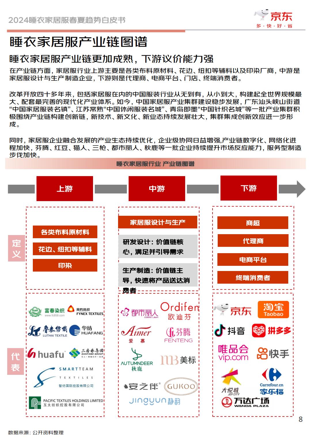 2024睡衣家居服春夏趋势白皮书-京东服饰.pdf