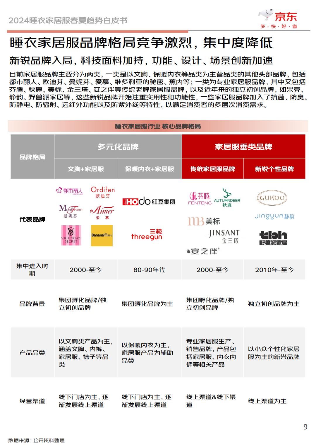 2024睡衣家居服春夏趋势白皮书-京东服饰.pdf