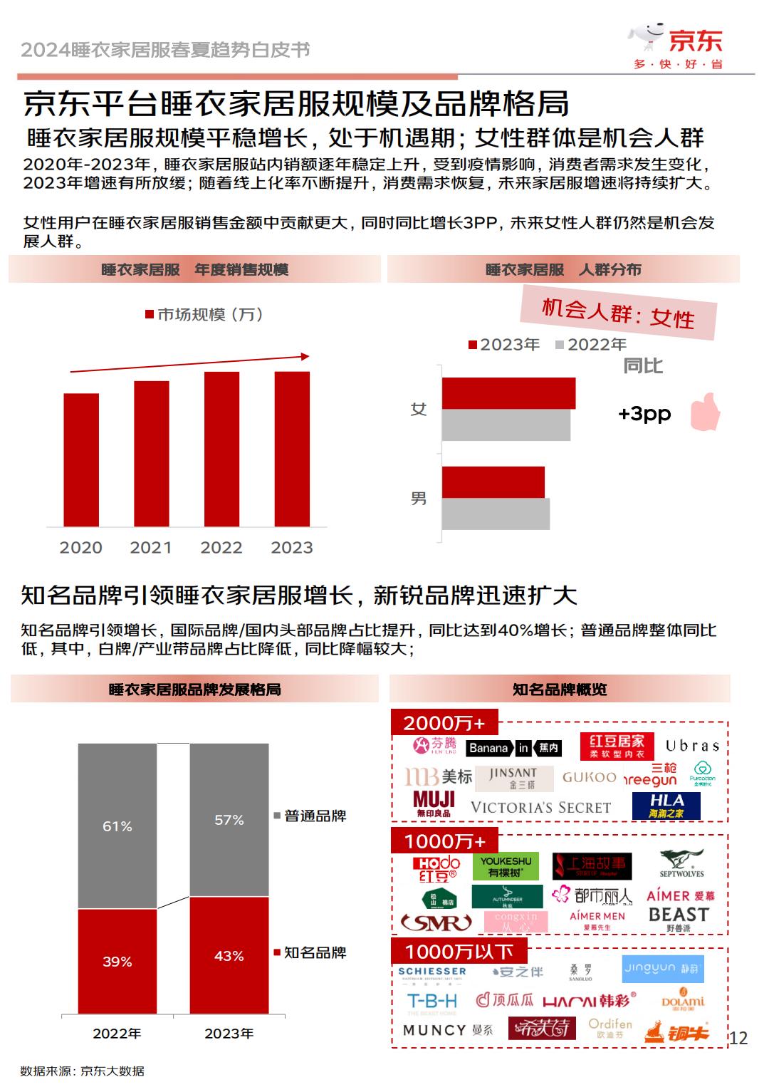 2024睡衣家居服春夏趋势白皮书-京东服饰.pdf