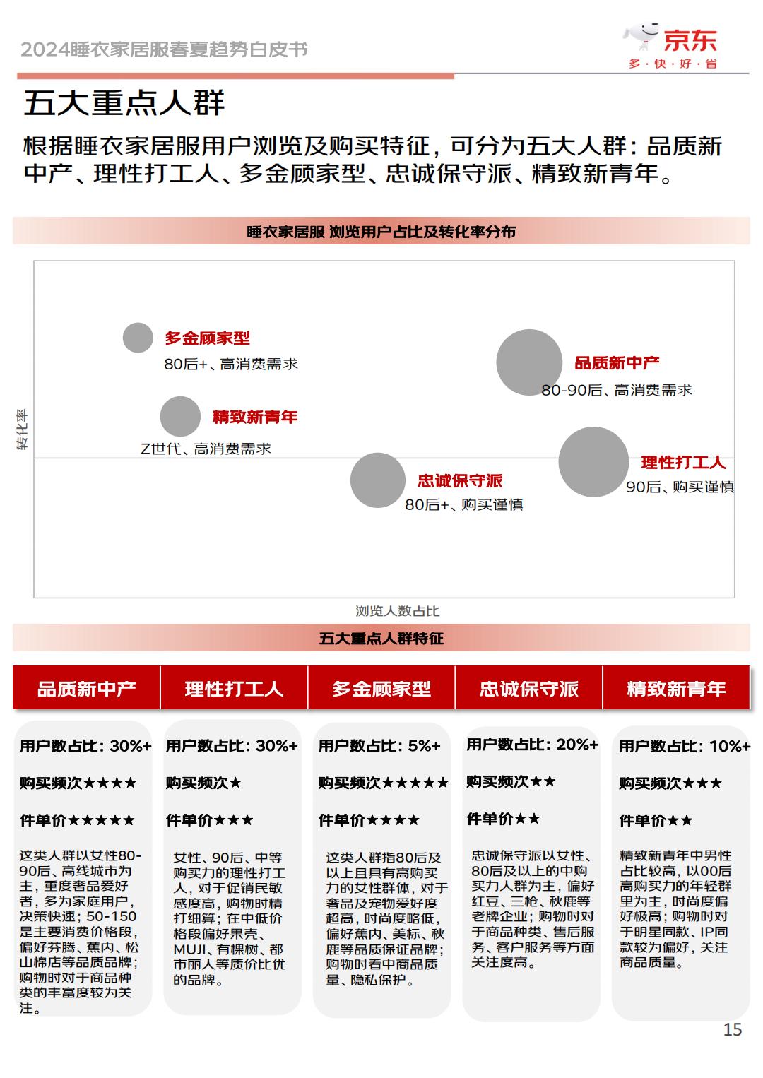 2024睡衣家居服春夏趋势白皮书-京东服饰.pdf