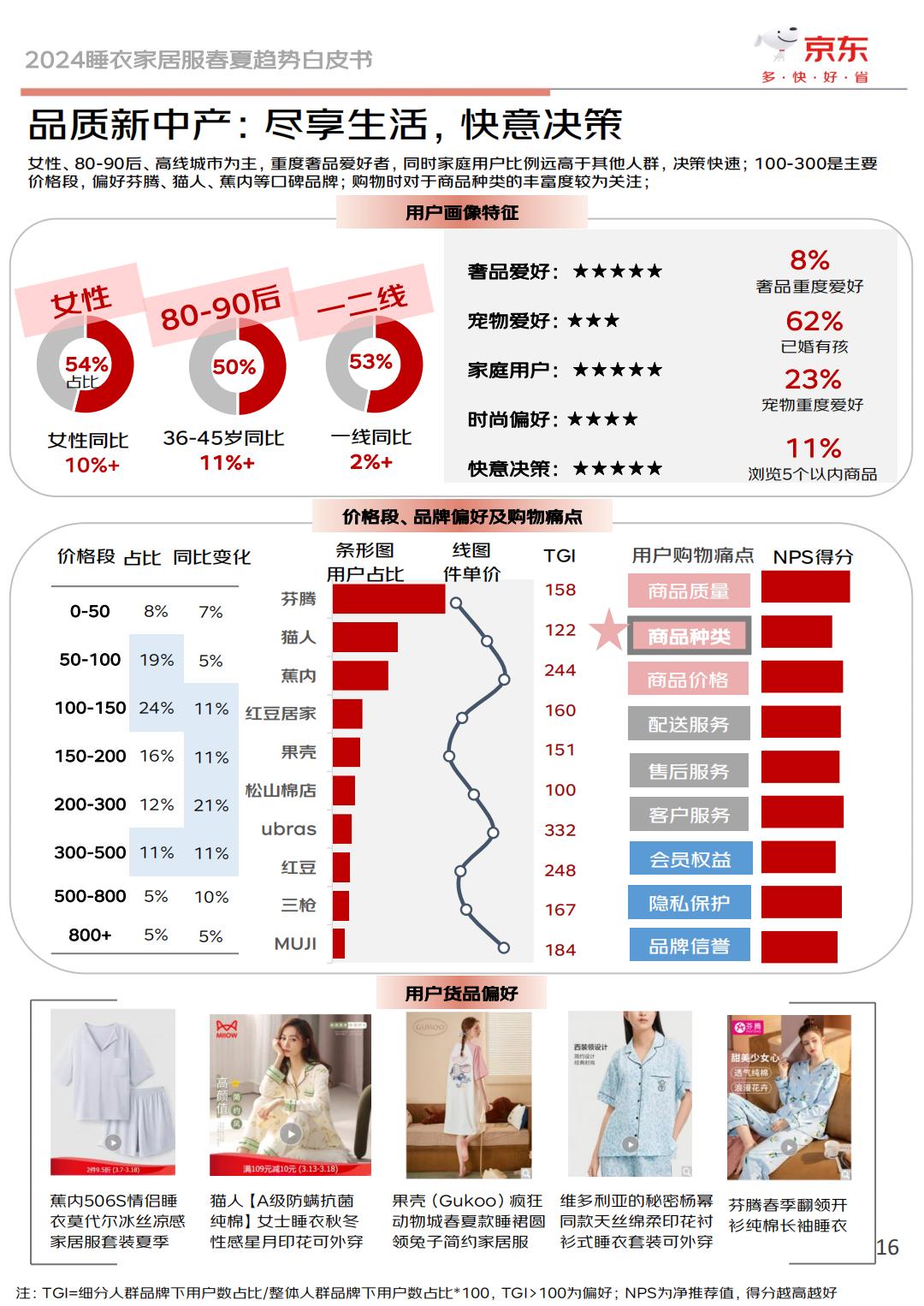 2024睡衣家居服春夏趋势白皮书-京东服饰.pdf