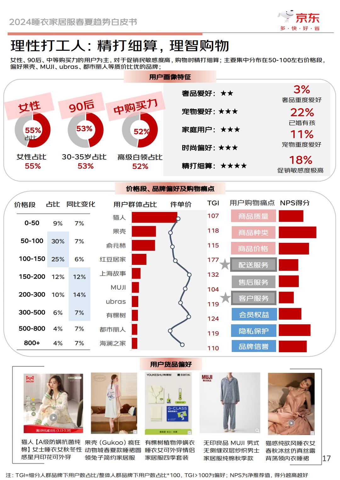 2024睡衣家居服春夏趋势白皮书-京东服饰.pdf