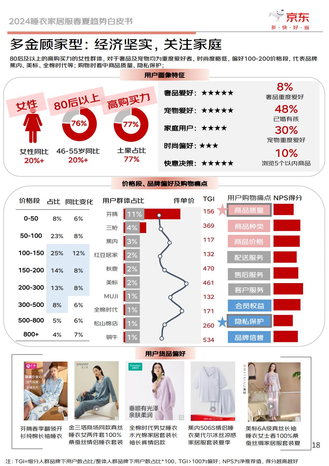 2024睡衣家居服春夏趋势白皮书-京东服饰.pdf