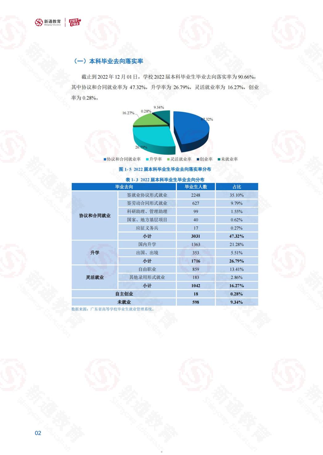 2024硕士留学白皮书-华南师大.pdf