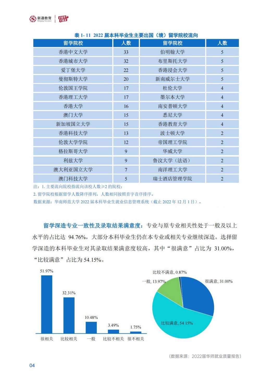 2024硕士留学白皮书-华南师大.pdf