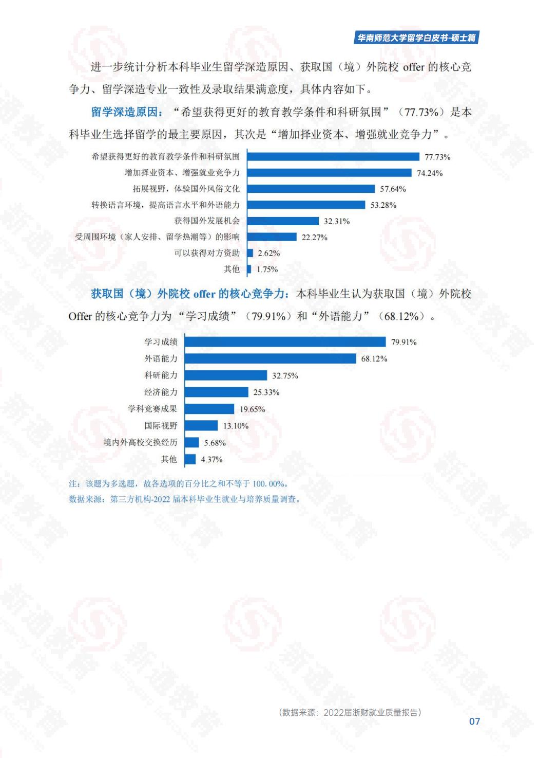 2024硕士留学白皮书-华南师大.pdf
