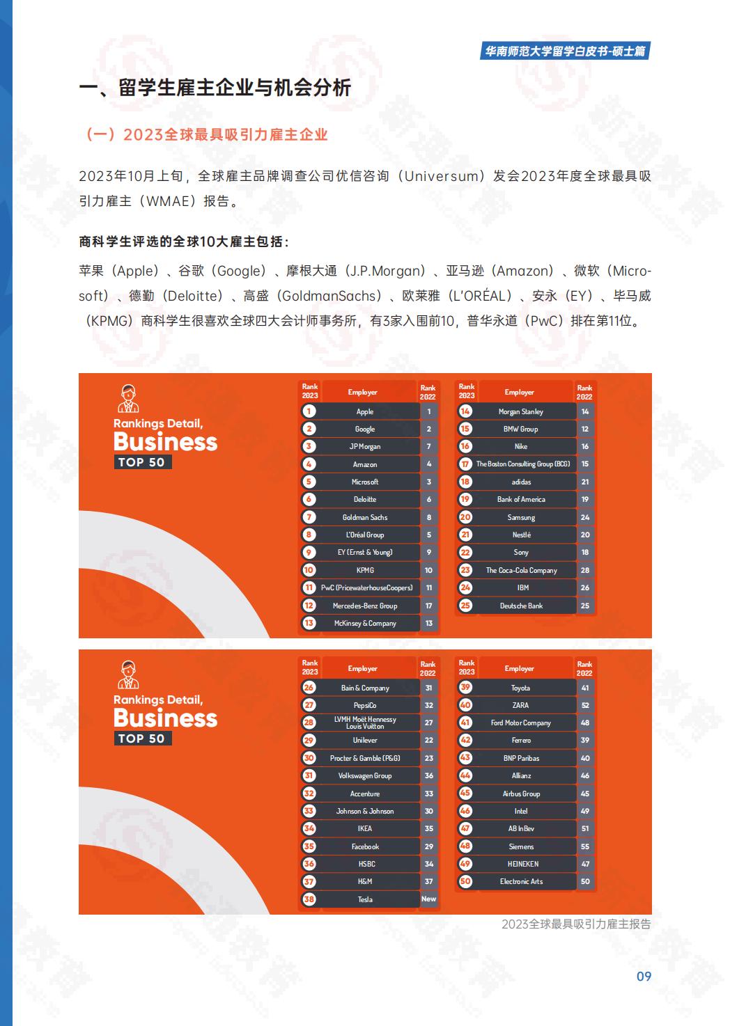2024硕士留学白皮书-华南师大.pdf