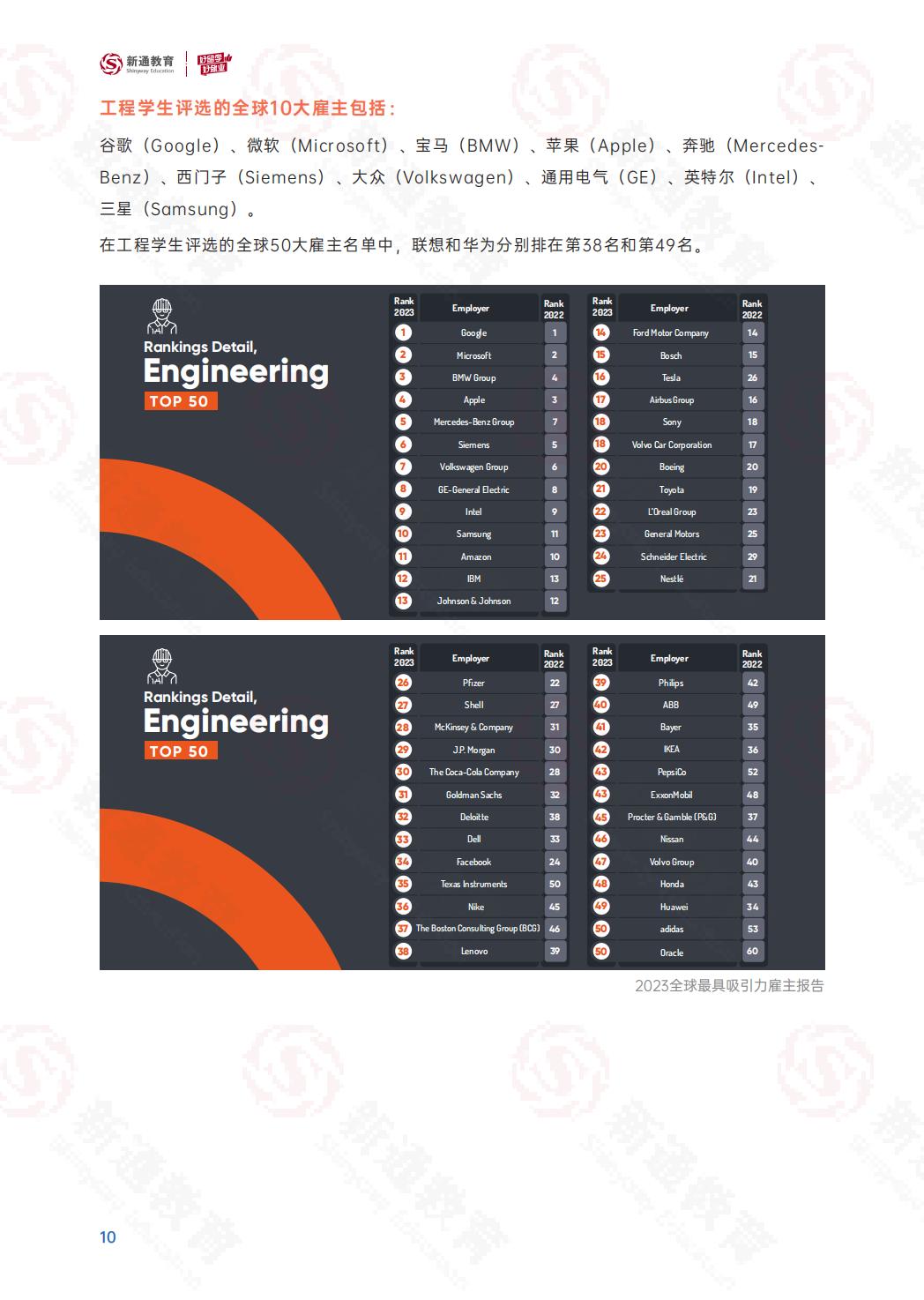 2024硕士留学白皮书-华南师大.pdf