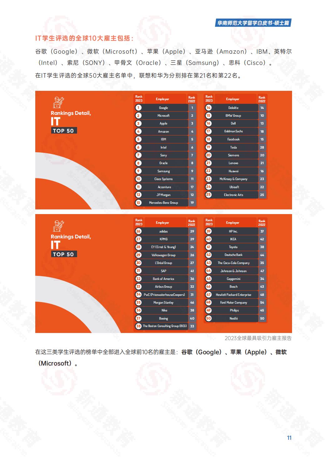 2024硕士留学白皮书-华南师大.pdf