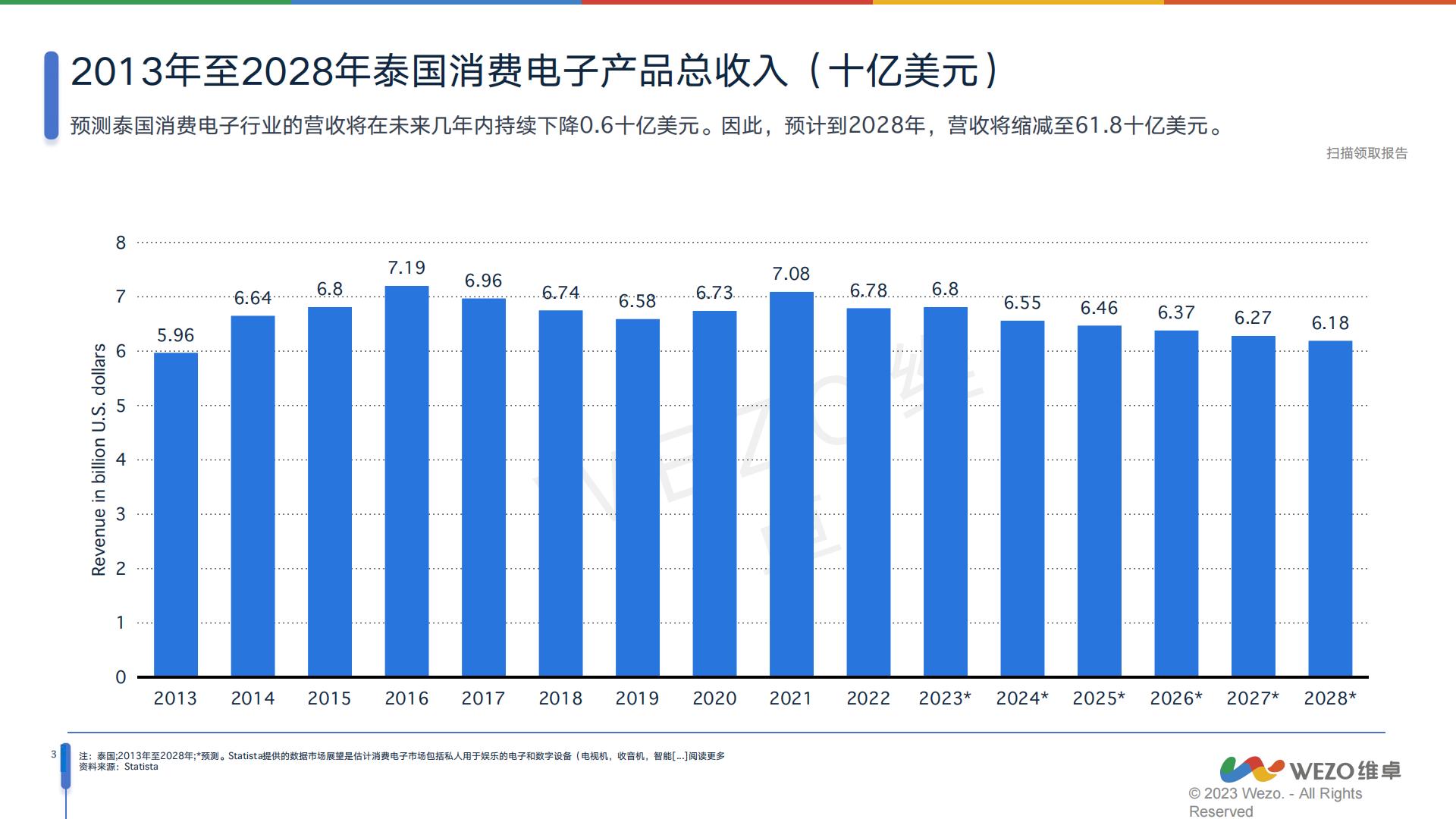 2024泰国消费电子行业分析报告-维卓.pdf