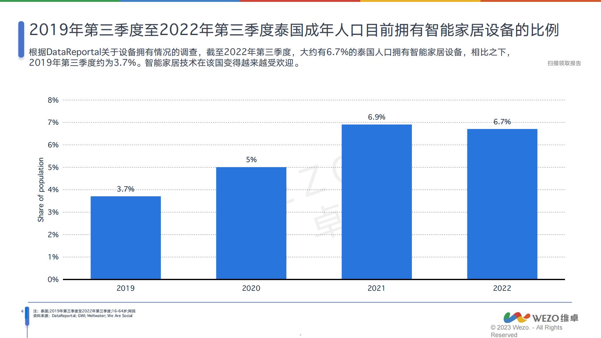 2024泰国消费电子行业分析报告-维卓.pdf