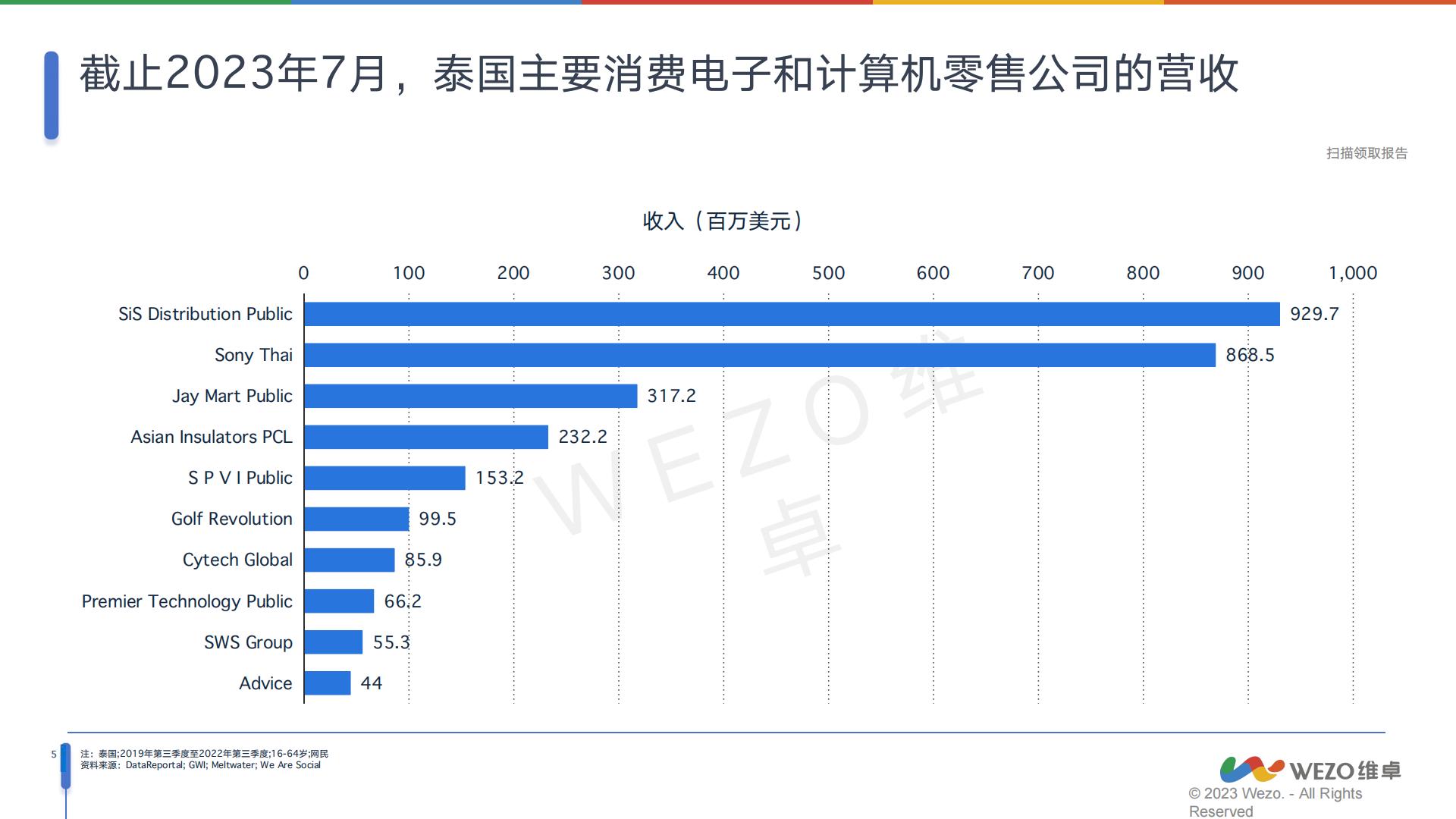 2024泰国消费电子行业分析报告-维卓.pdf