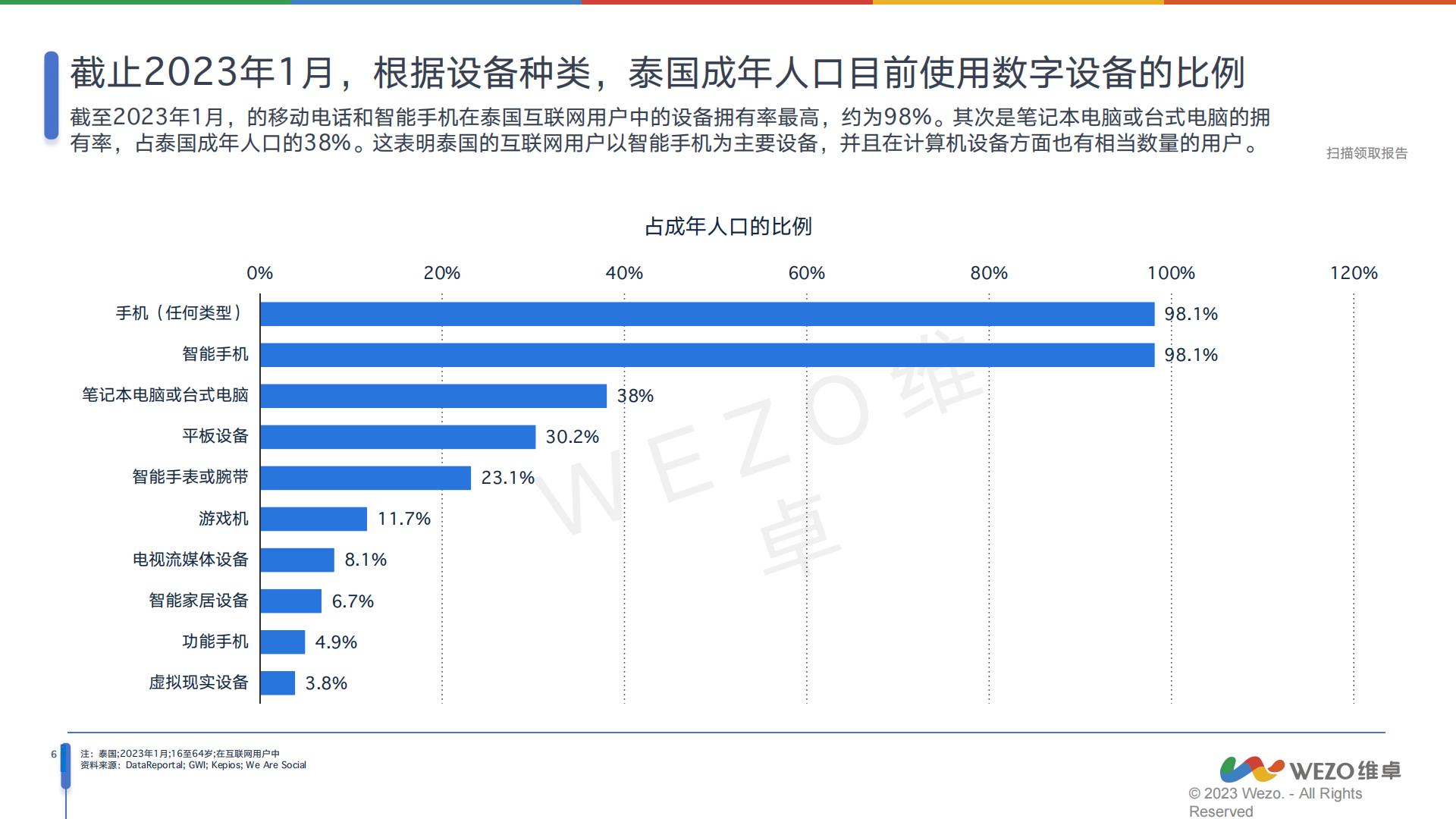 2024泰国消费电子行业分析报告-维卓.pdf