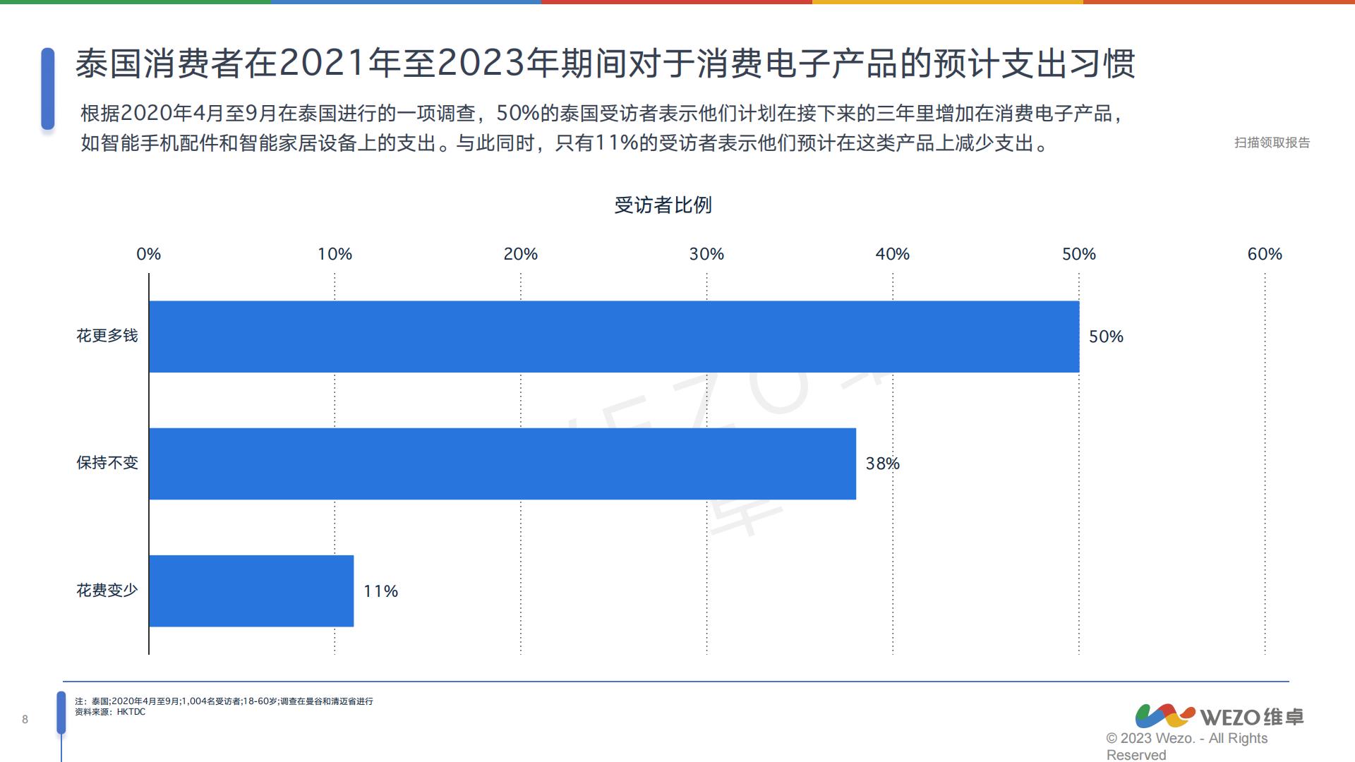 2024泰国消费电子行业分析报告-维卓.pdf